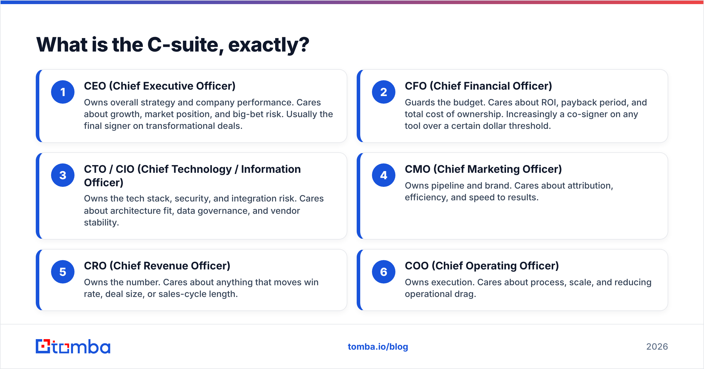 Diagram: What is the C-suite, exactly