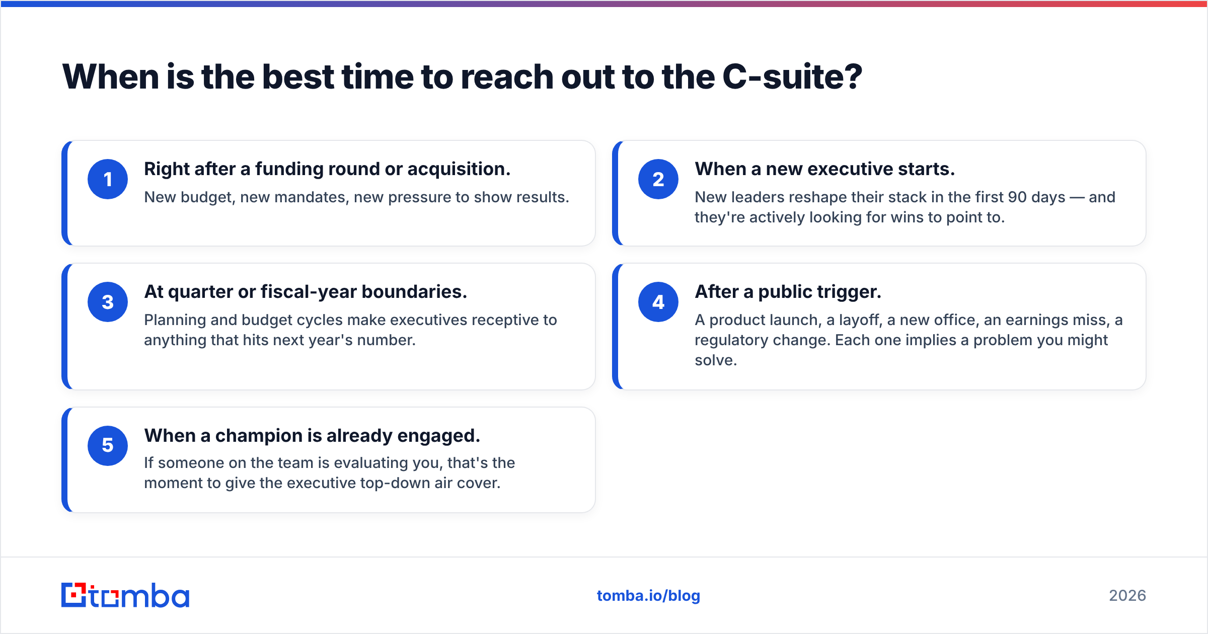 Diagram: When is the best time to reach out to the C-suite