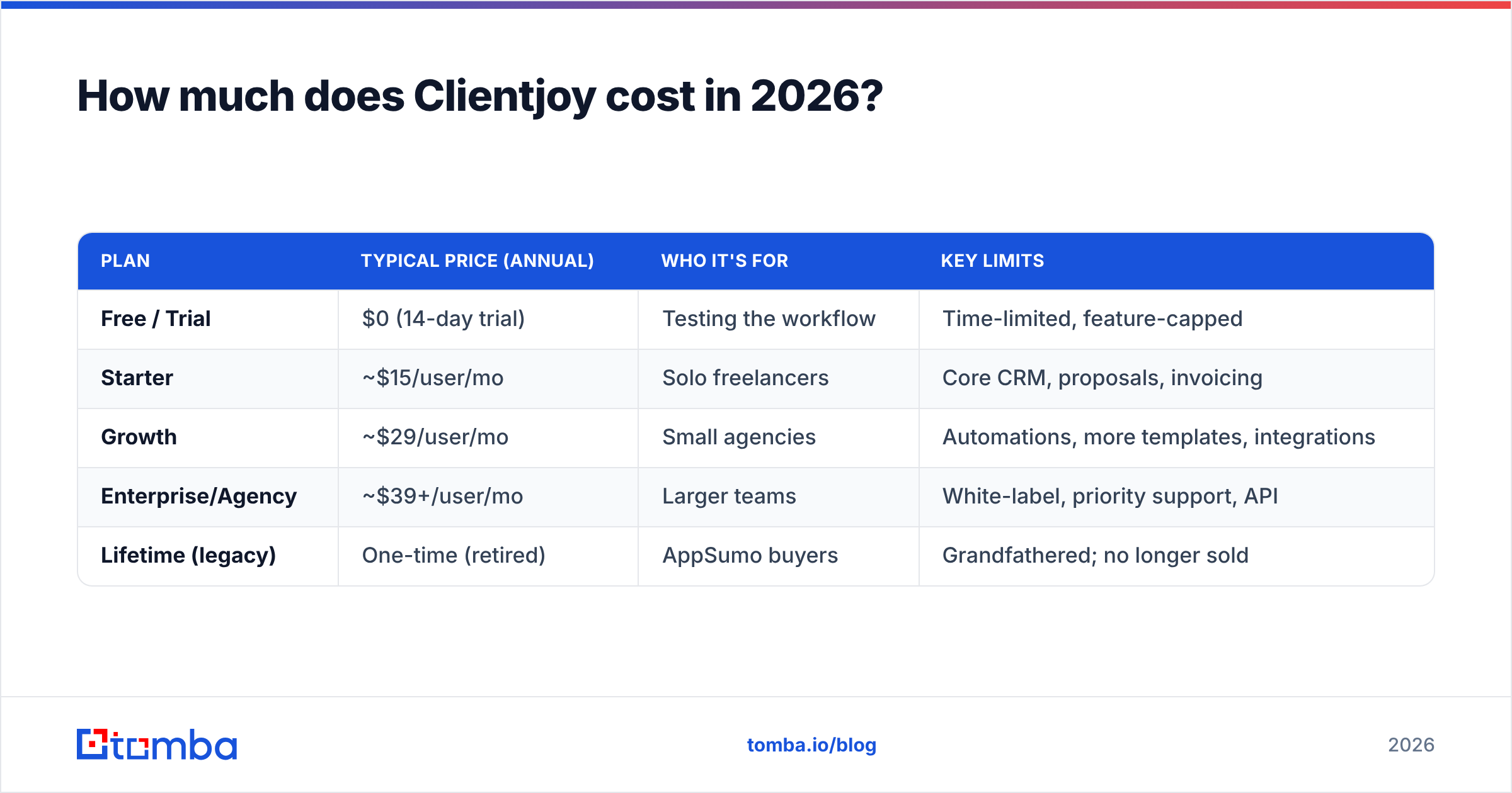 Diagram: How much does Clientjoy cost in 2026