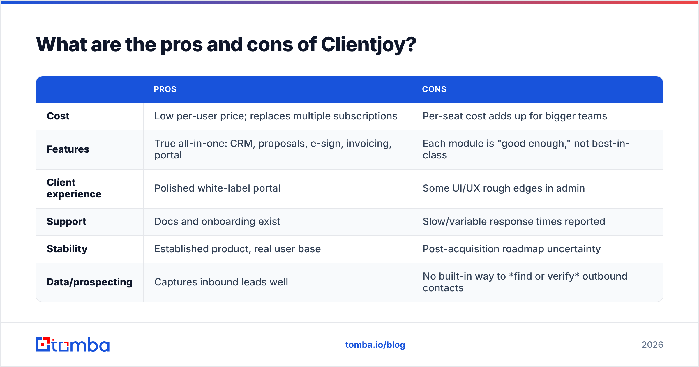 Diagram: What are the pros and cons of Clientjoy