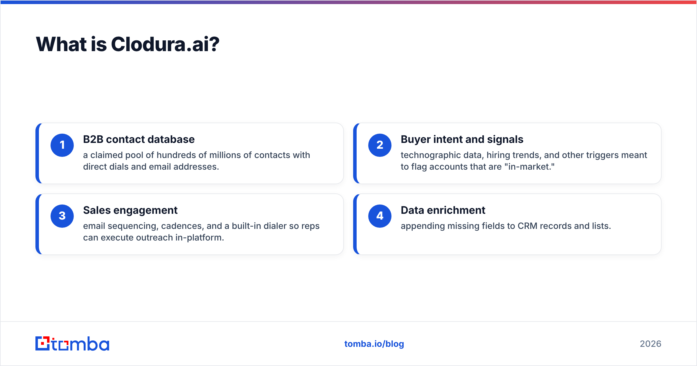 Diagram: What is Clodura.ai