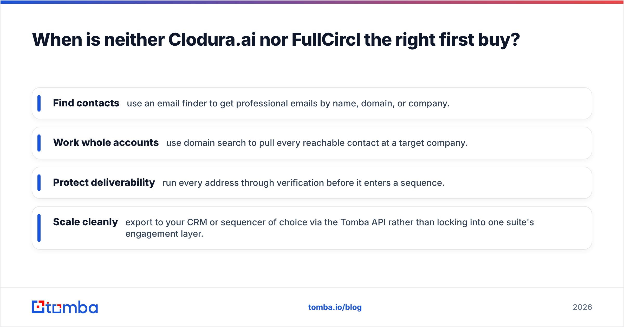 Diagram: When is neither Clodura.ai nor FullCircl the right first buy