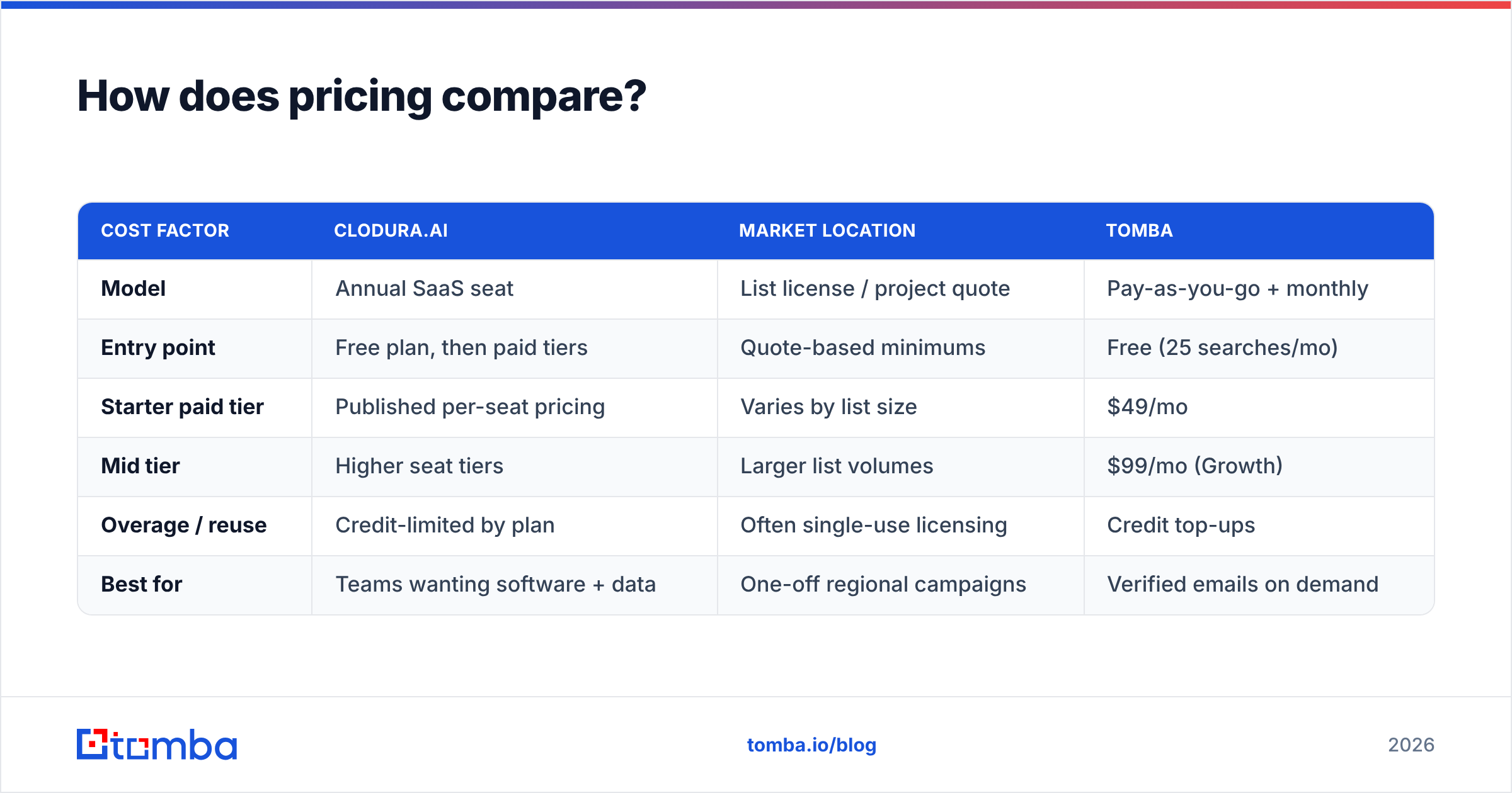 Diagram: How does pricing compare
