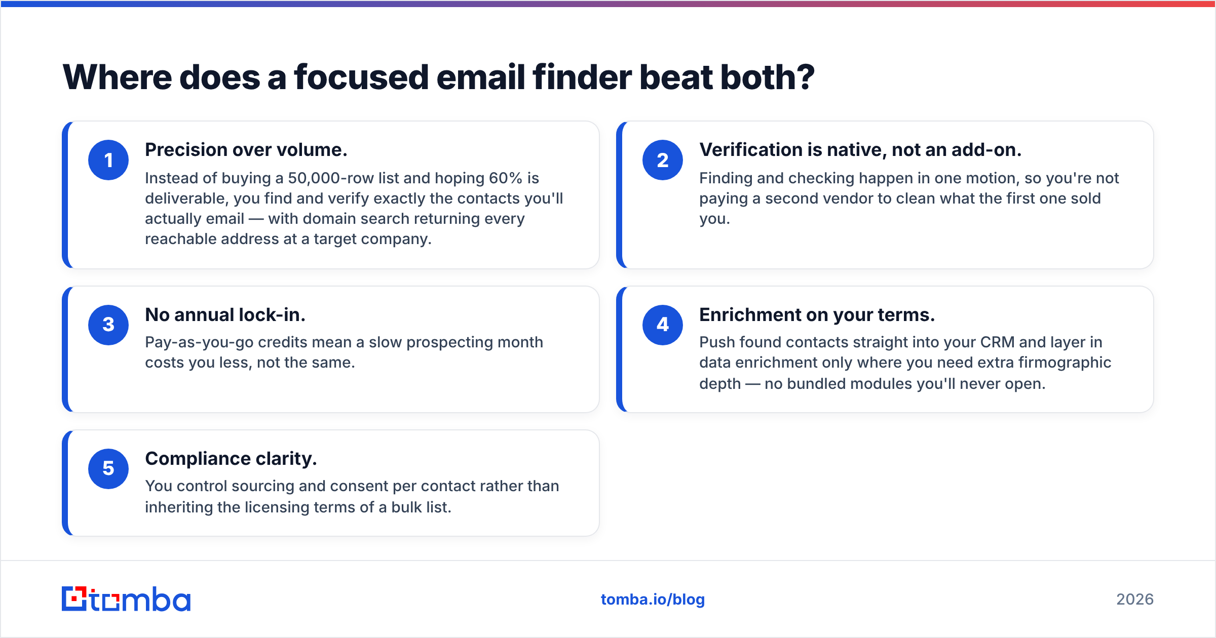 Diagram: Where does a focused email finder beat both