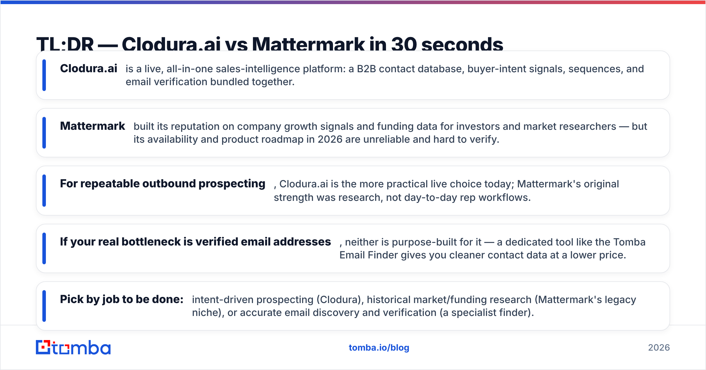 Diagram: TL;DR — Clodura.ai vs Mattermark in 30 seconds