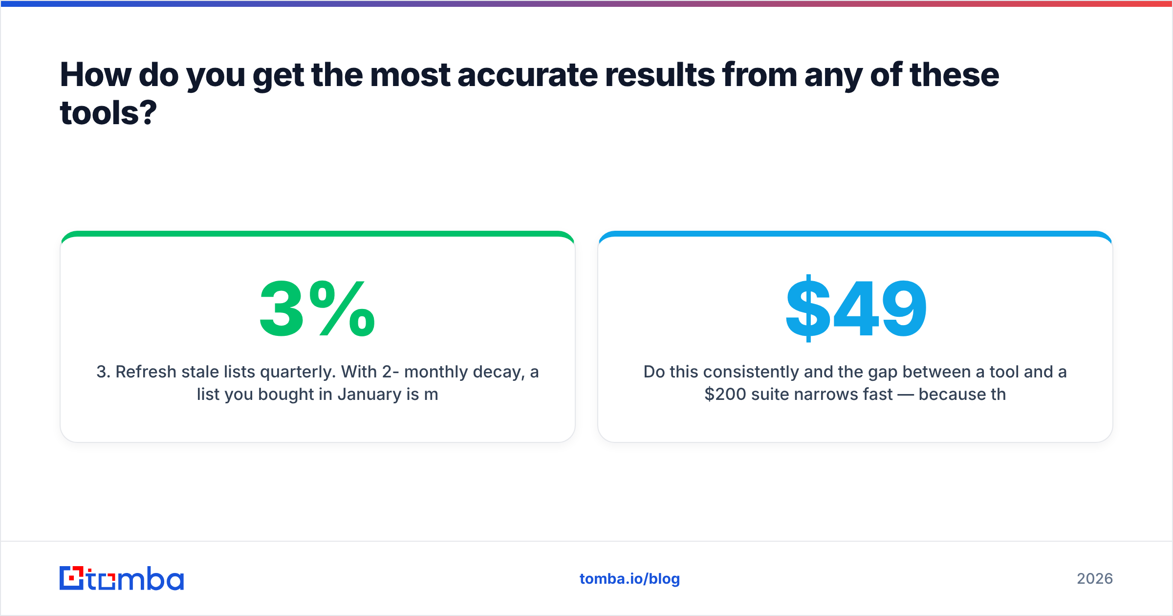 Diagram: How do you get the most accurate results from any of these tools