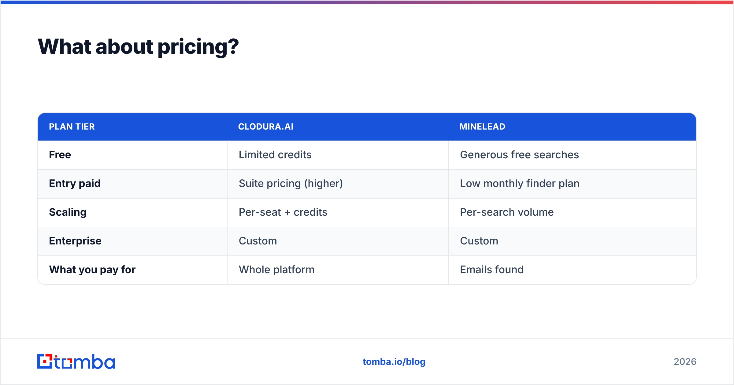 Diagram: What about pricing