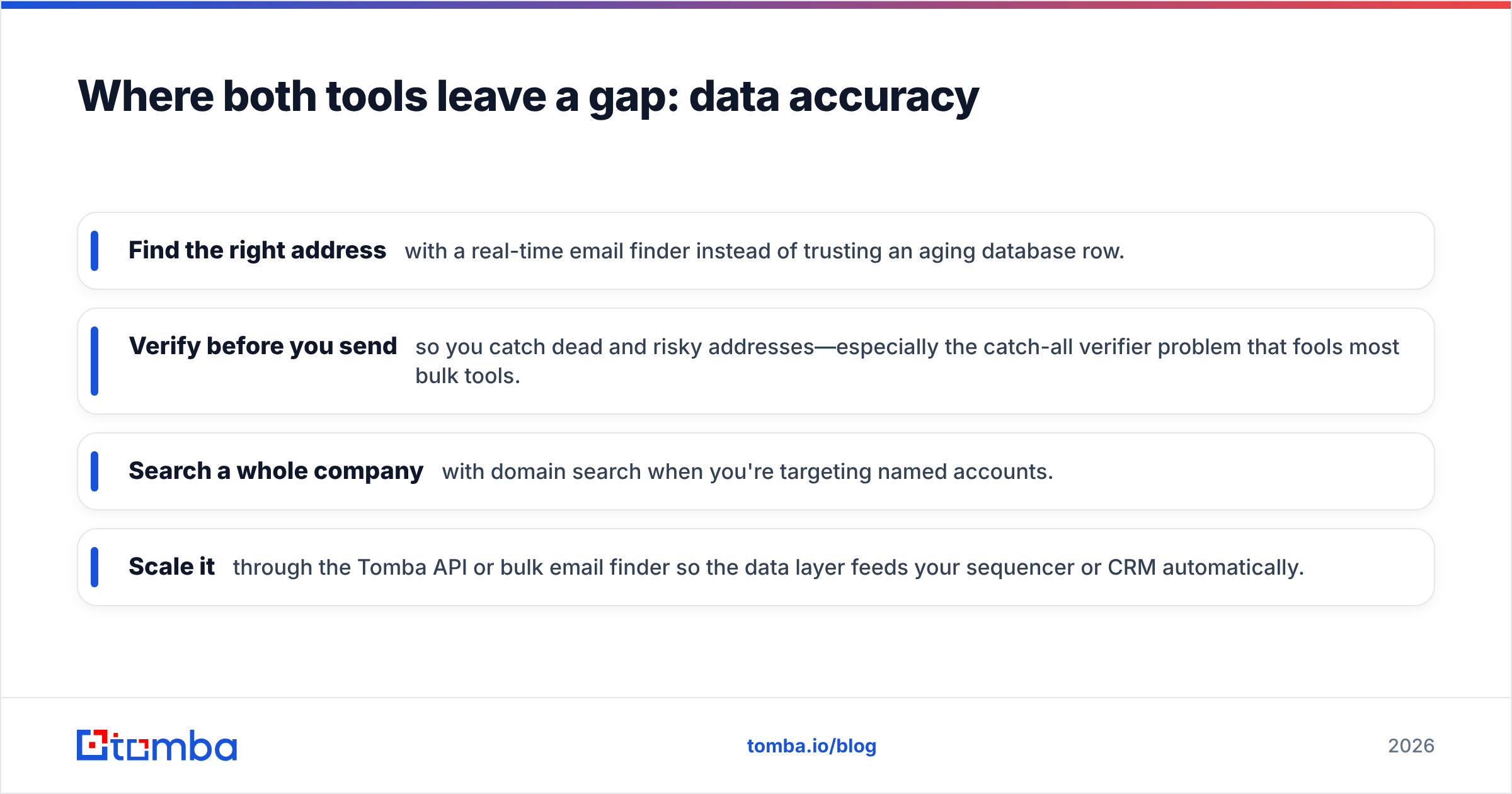 Diagram: Where both tools leave a gap: data accuracy