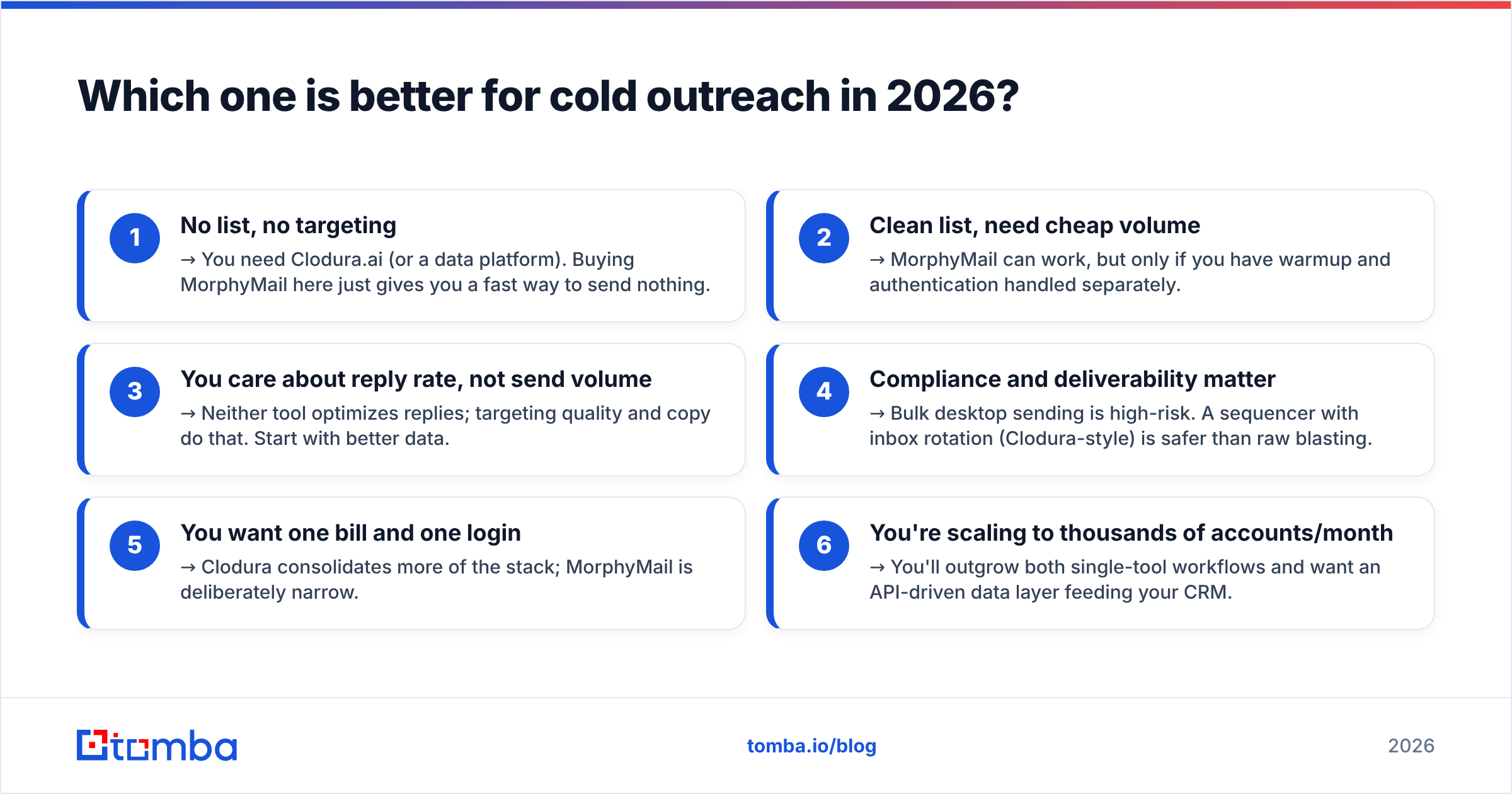 Diagram: Which one is better for cold outreach in 2026