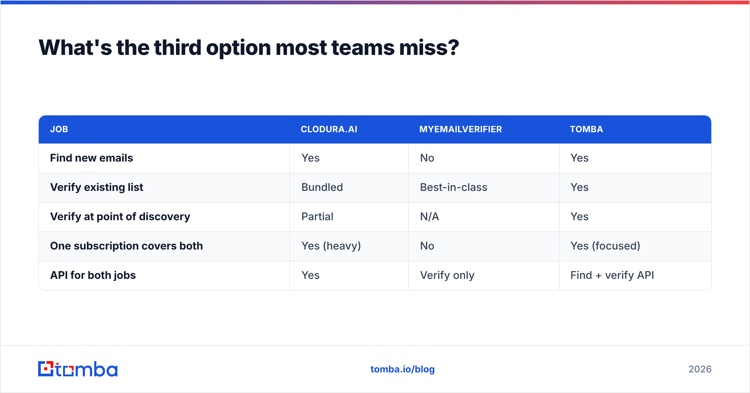 Diagram: What's the third option most teams miss