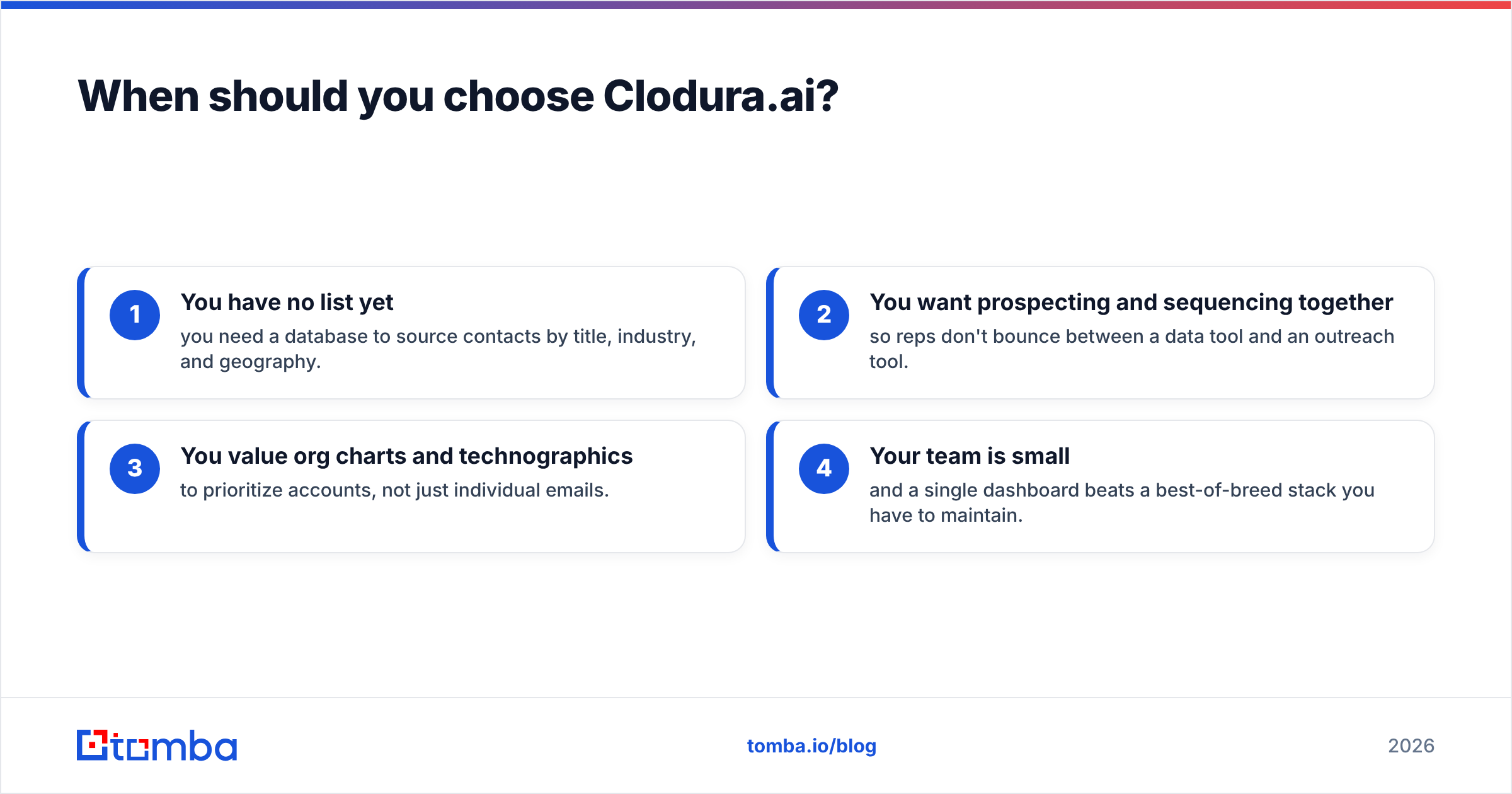 Diagram: When should you choose Clodura.ai