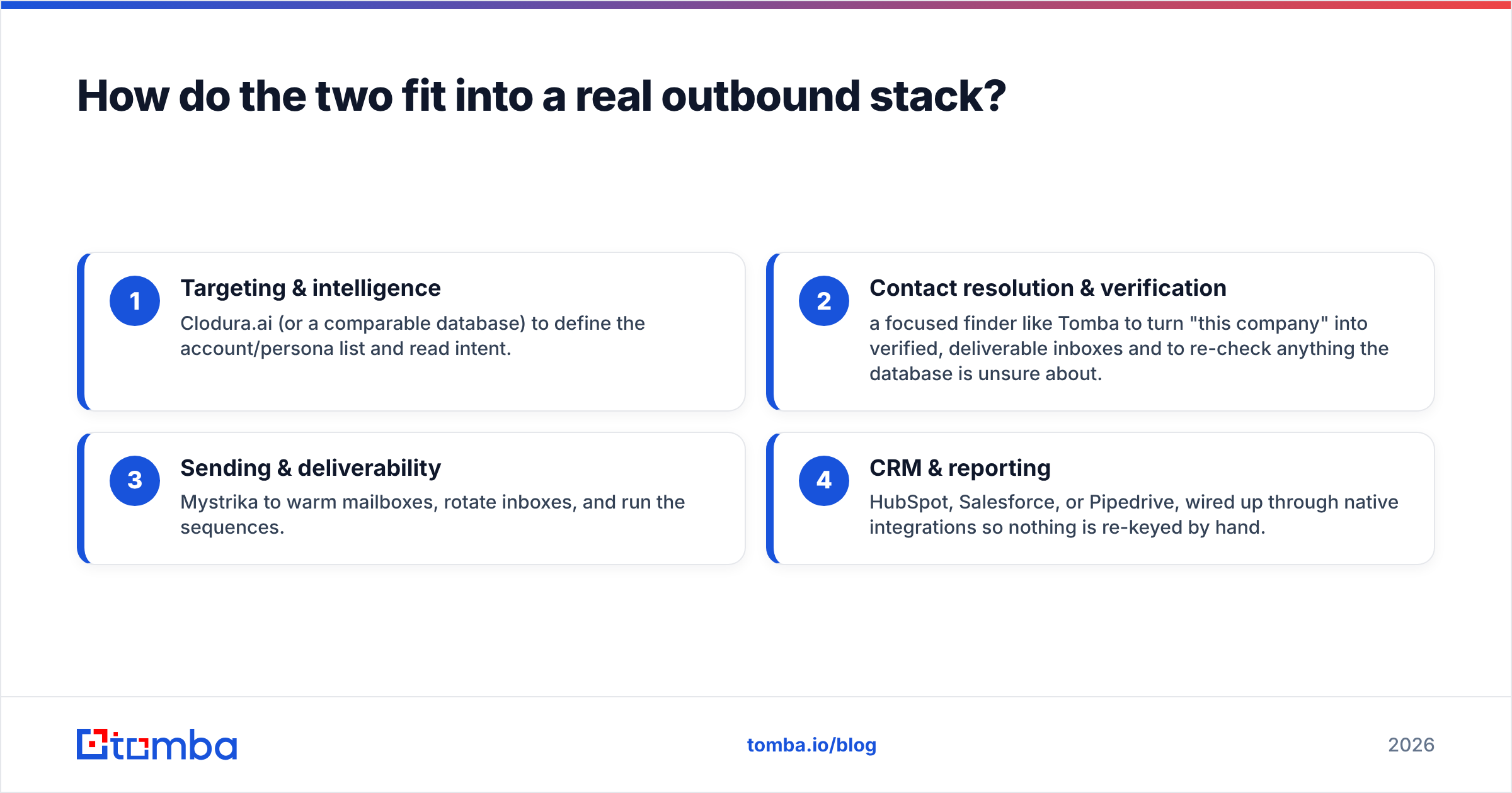 Diagram: How do the two fit into a real outbound stack