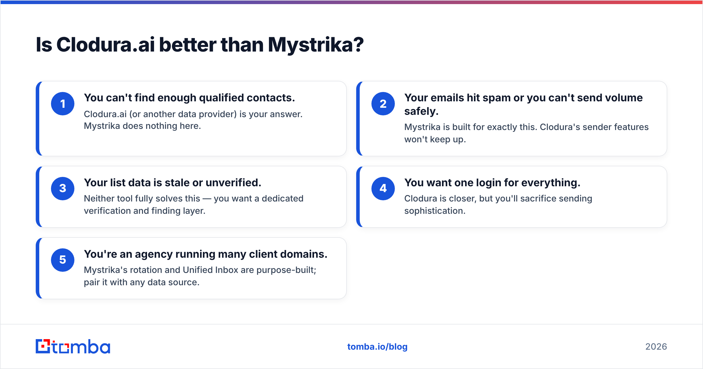 Diagram: Is Clodura.ai better than Mystrika