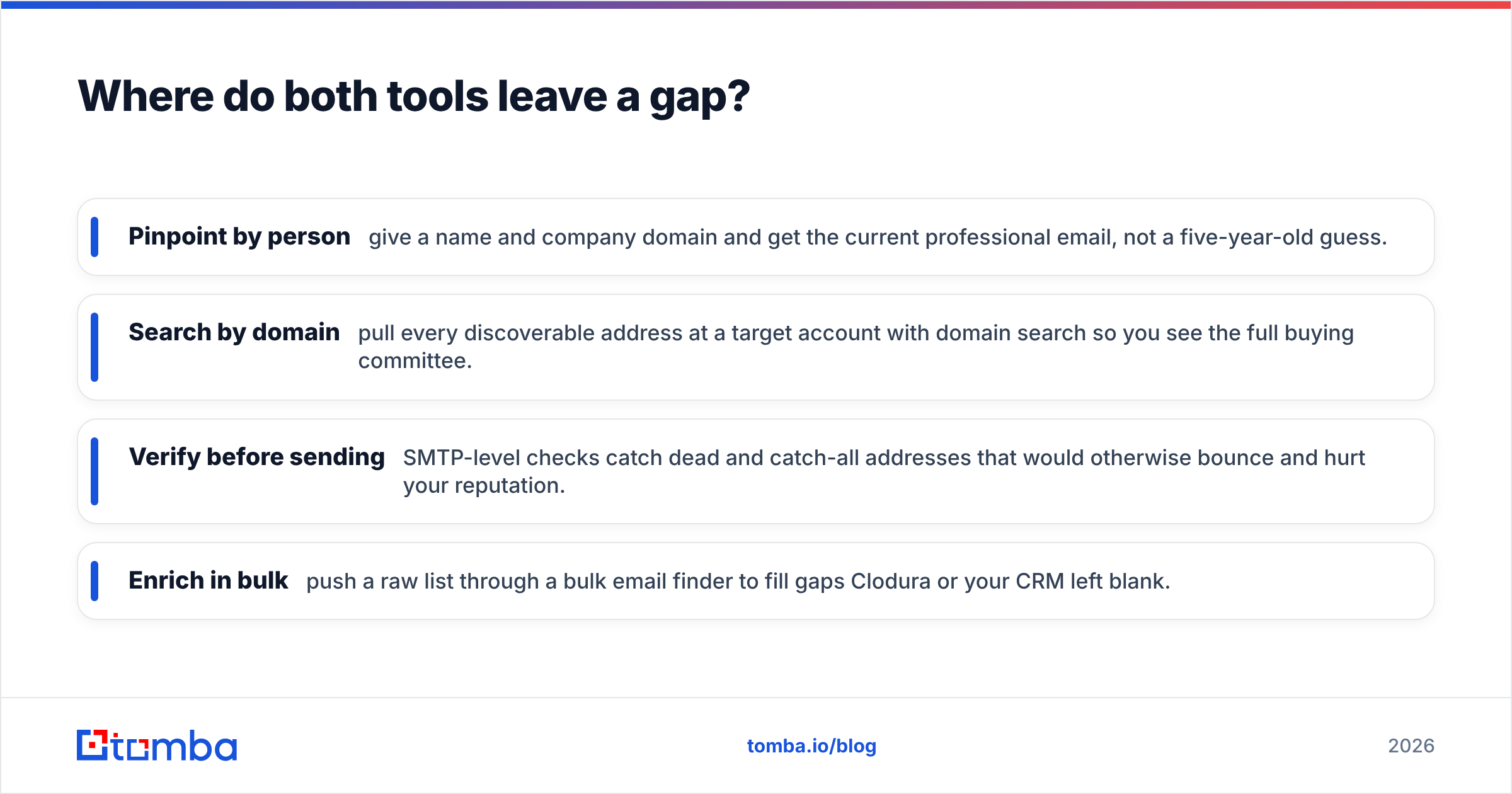 Diagram: Where do both tools leave a gap