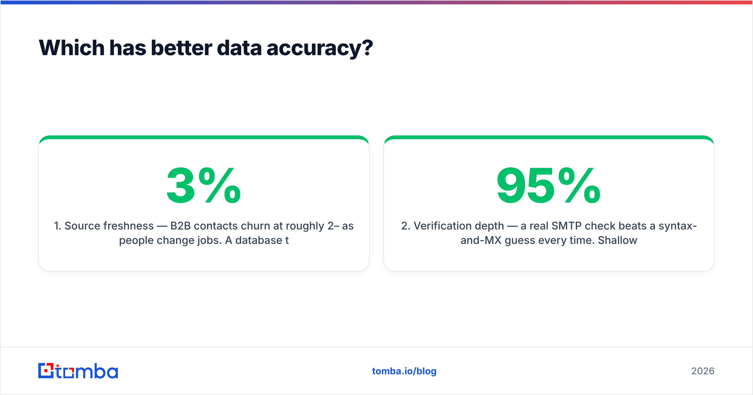 Diagram: Which has better data accuracy