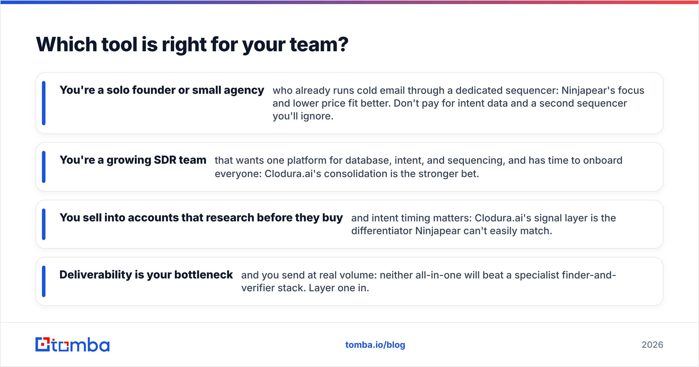 Diagram: Which tool is right for your team