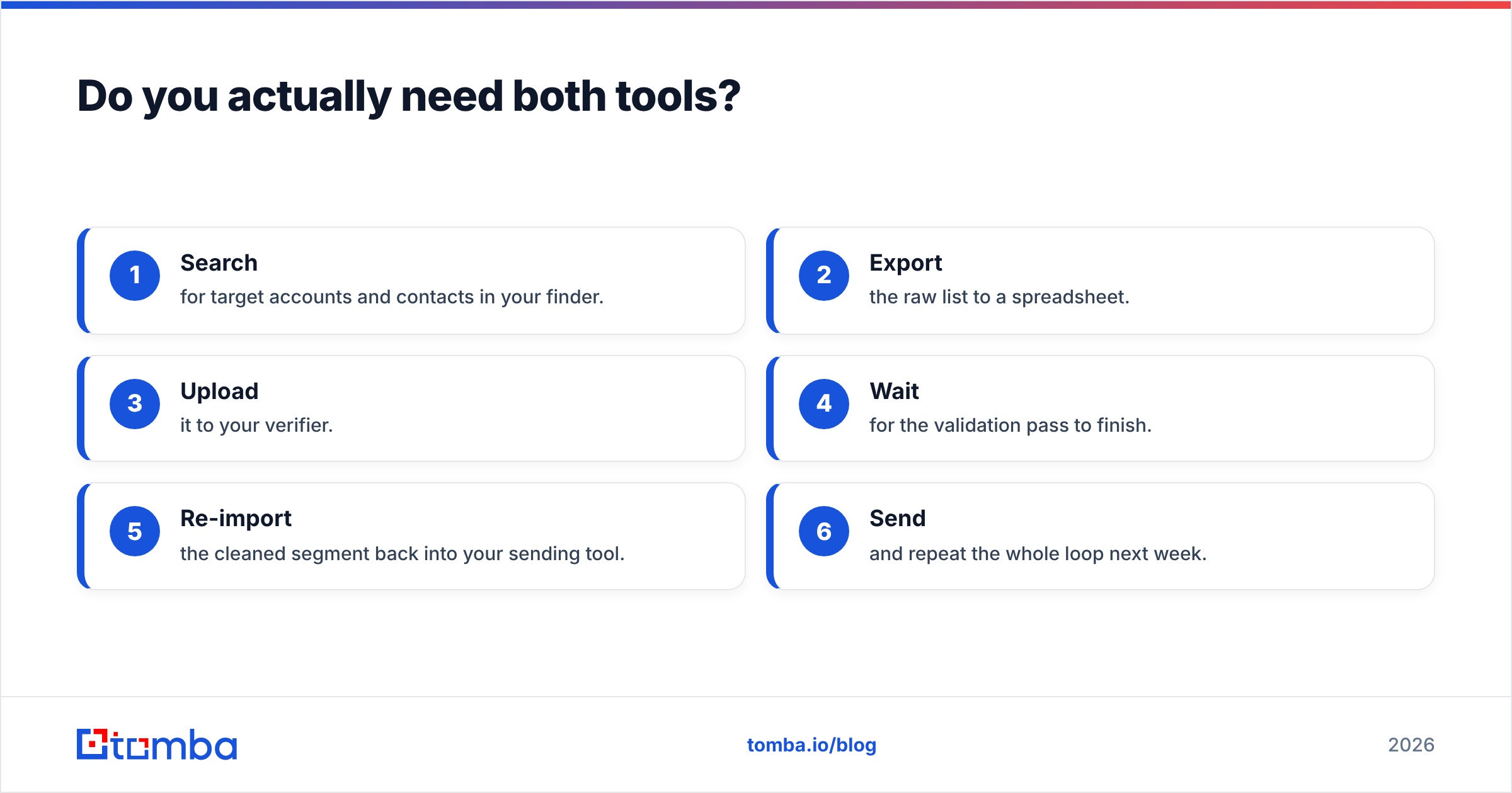 Diagram: Do you actually need both tools