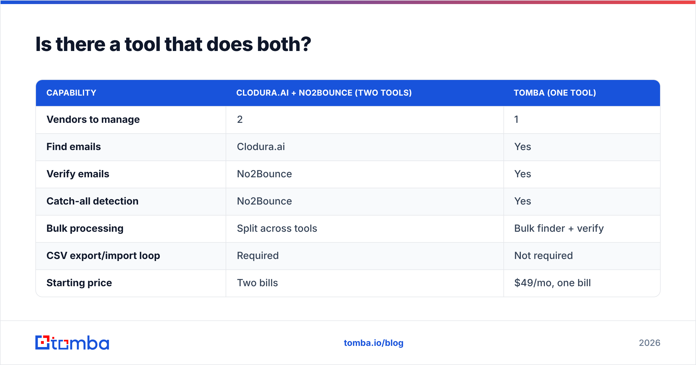 Diagram: Is there a tool that does both