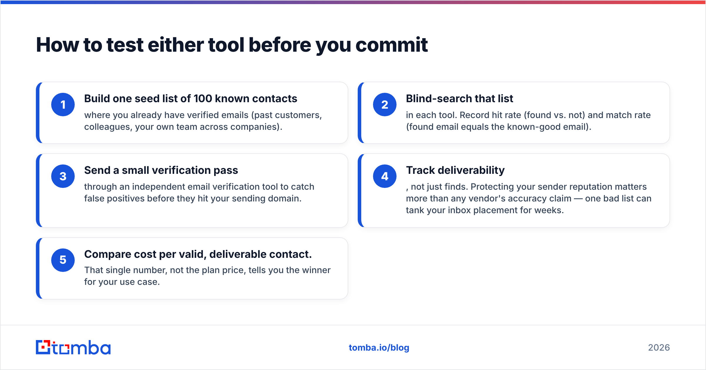 Diagram: How to test either tool before you commit