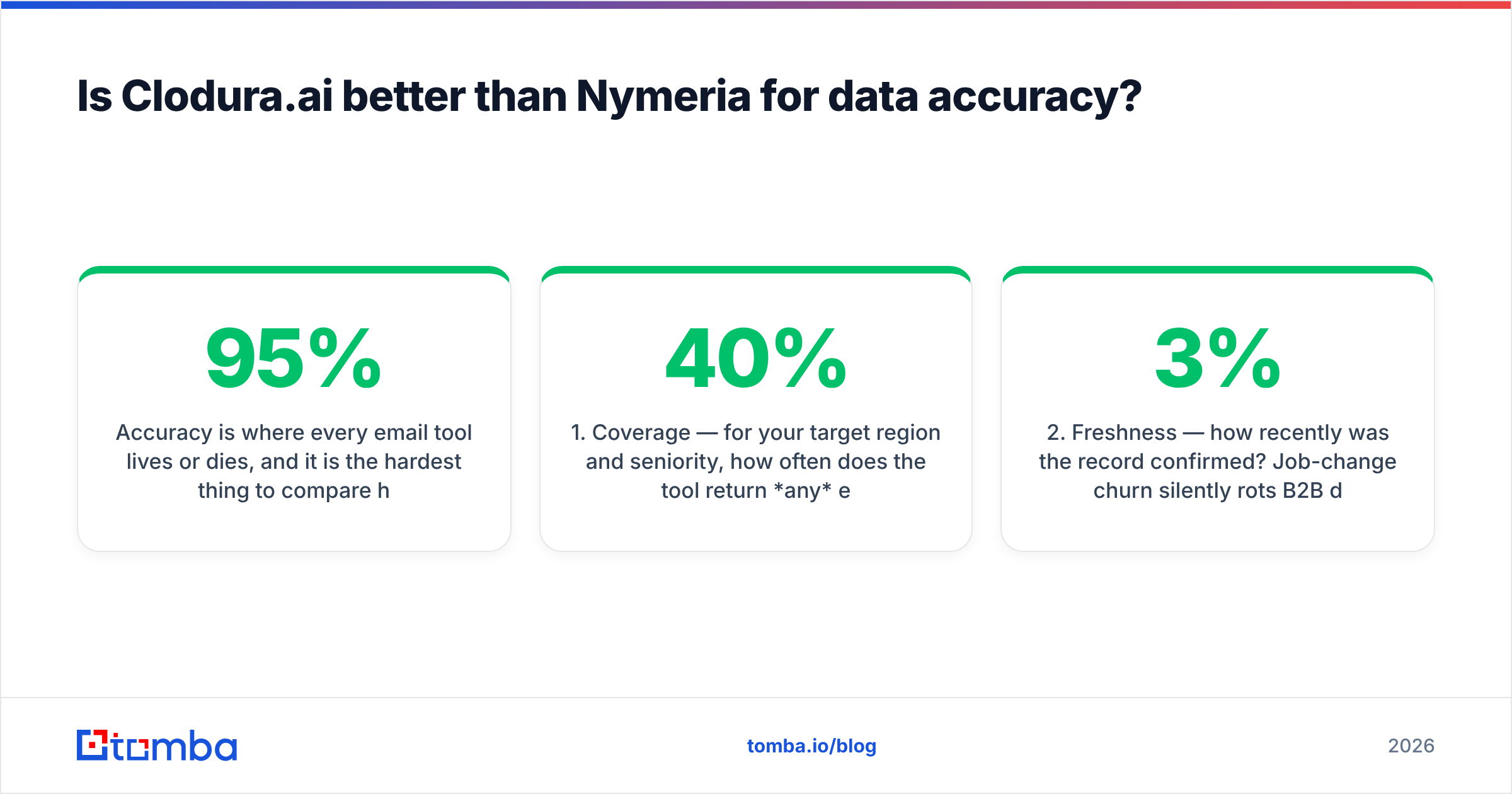 Diagram: Is Clodura.ai better than Nymeria for data accuracy