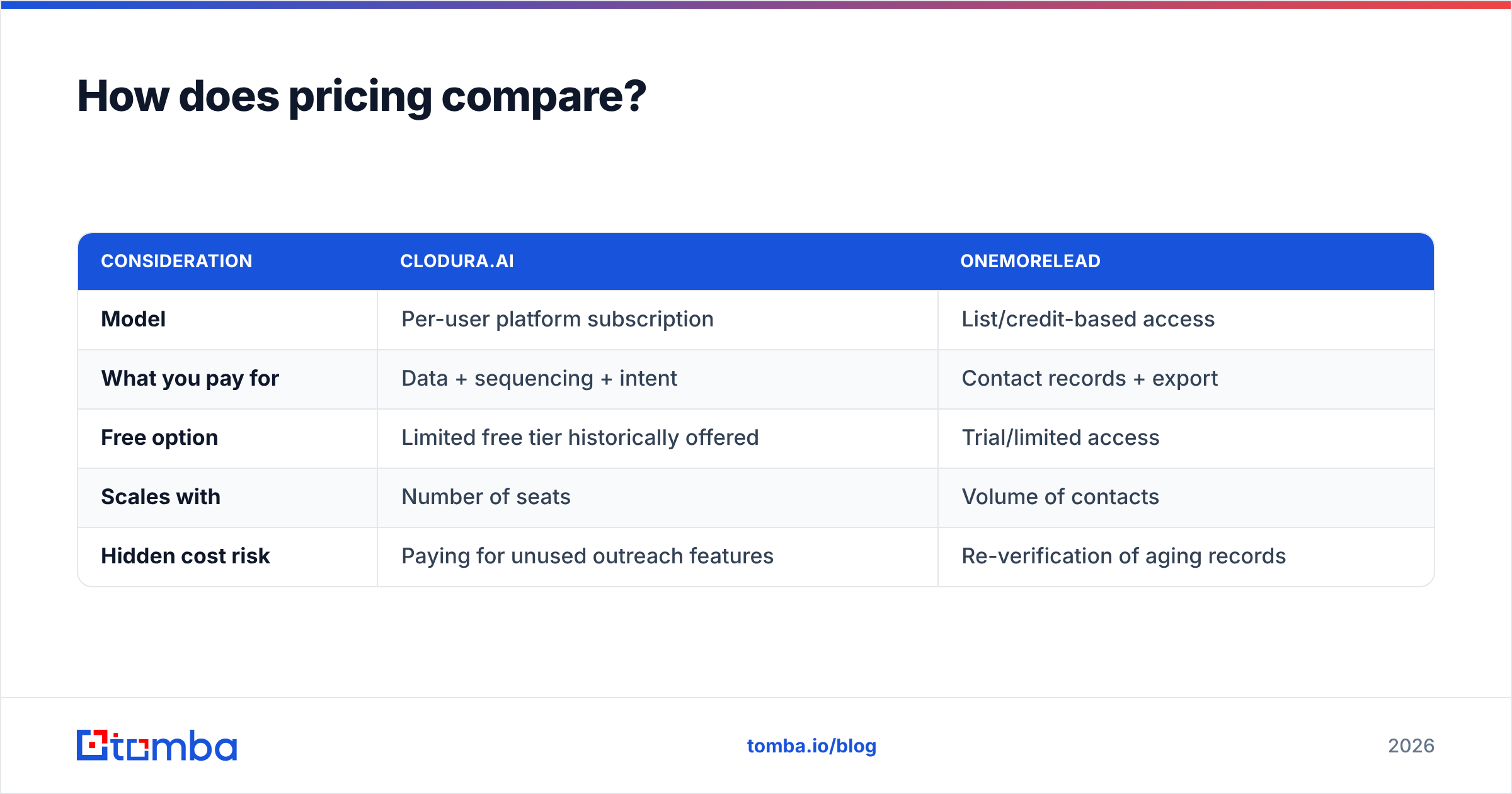 Diagram: How does pricing compare