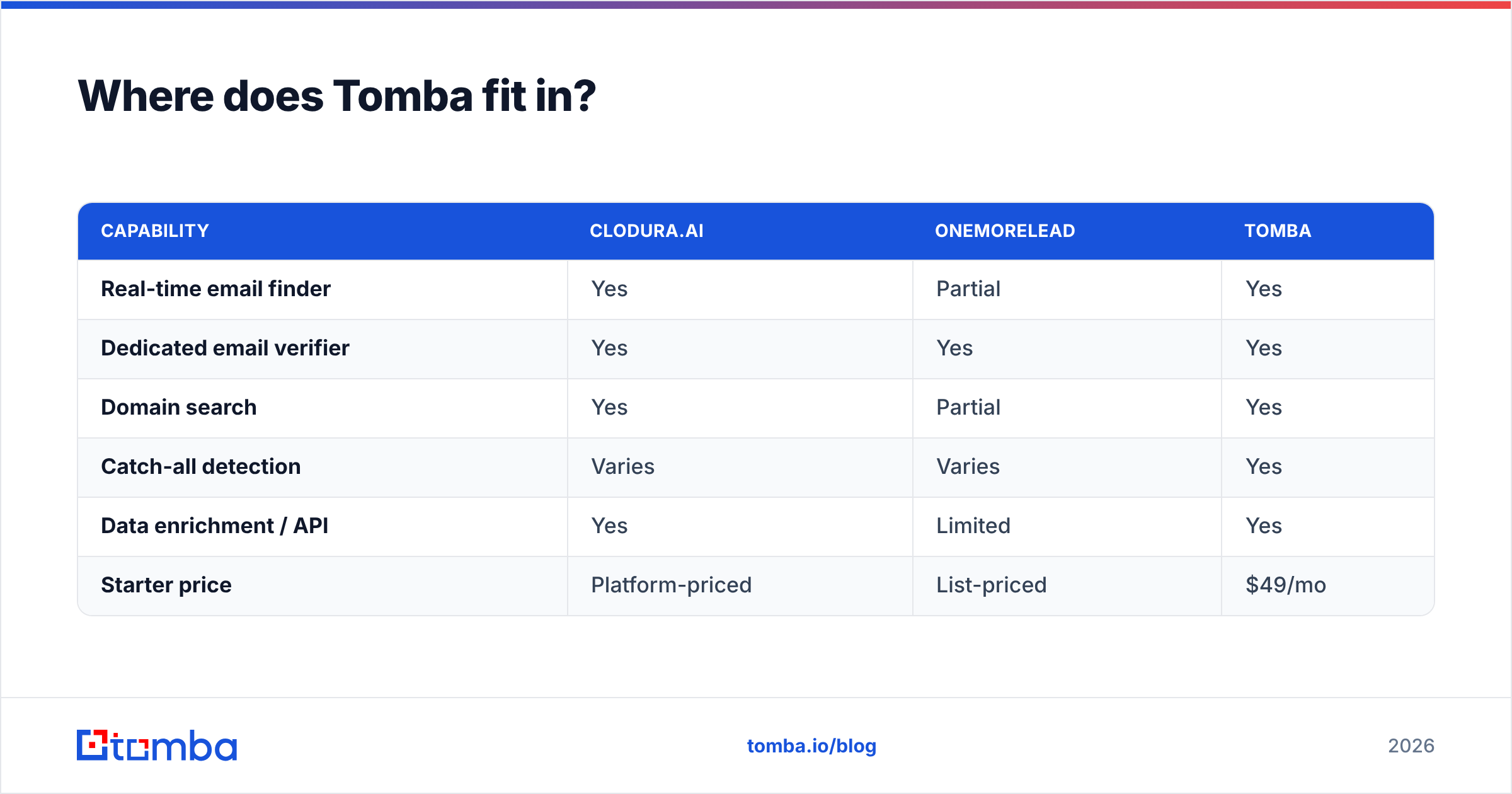 Diagram: Where does Tomba fit in