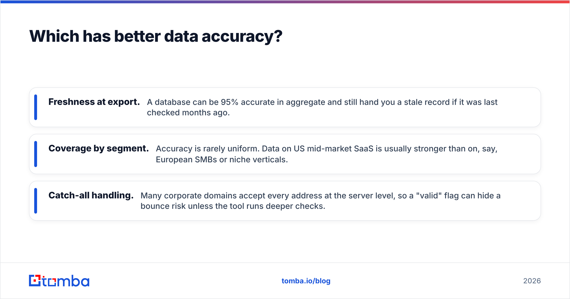 Diagram: Which has better data accuracy