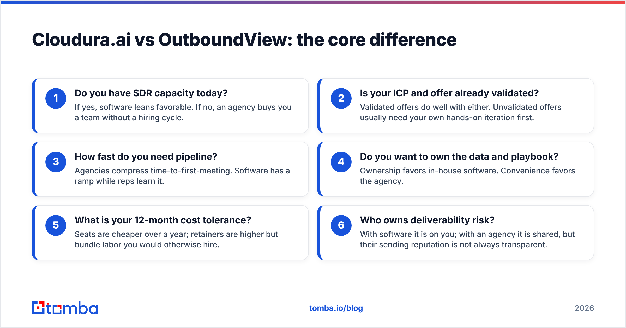 Diagram: Cloudura.ai vs OutboundView: the core difference