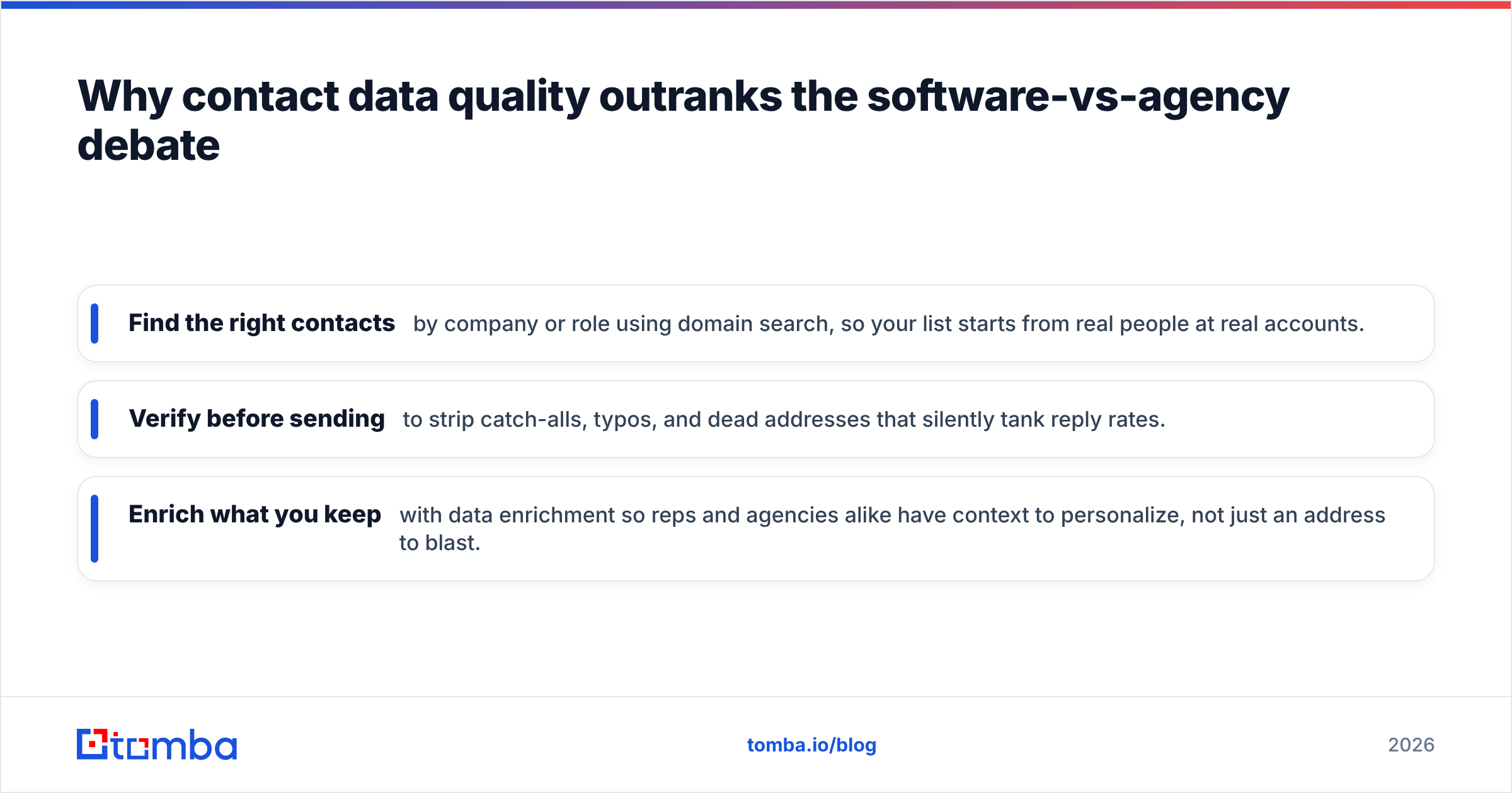 Diagram: Why contact data quality outranks the software-vs-agency debate