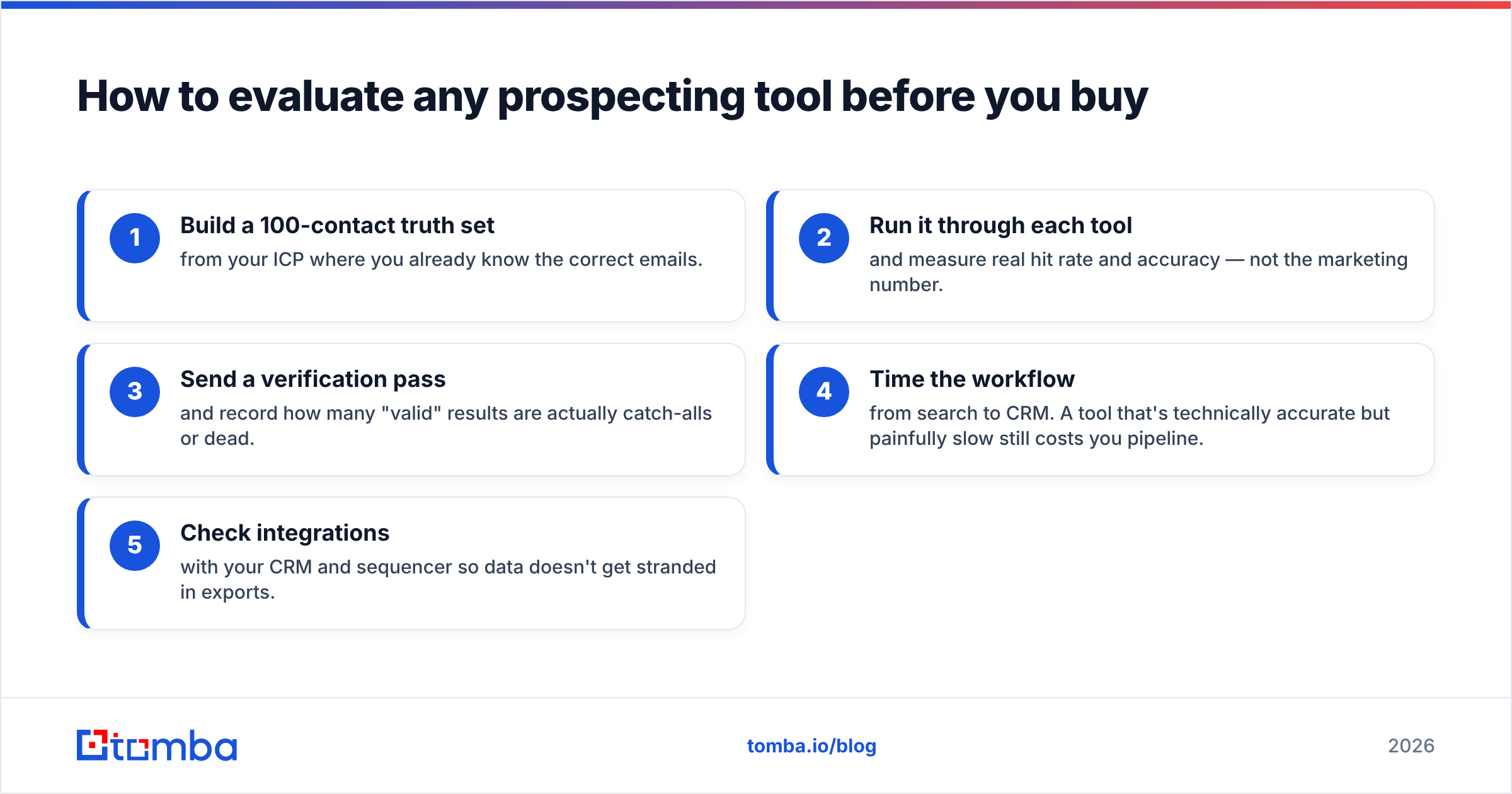 Diagram: How to evaluate any prospecting tool before you buy