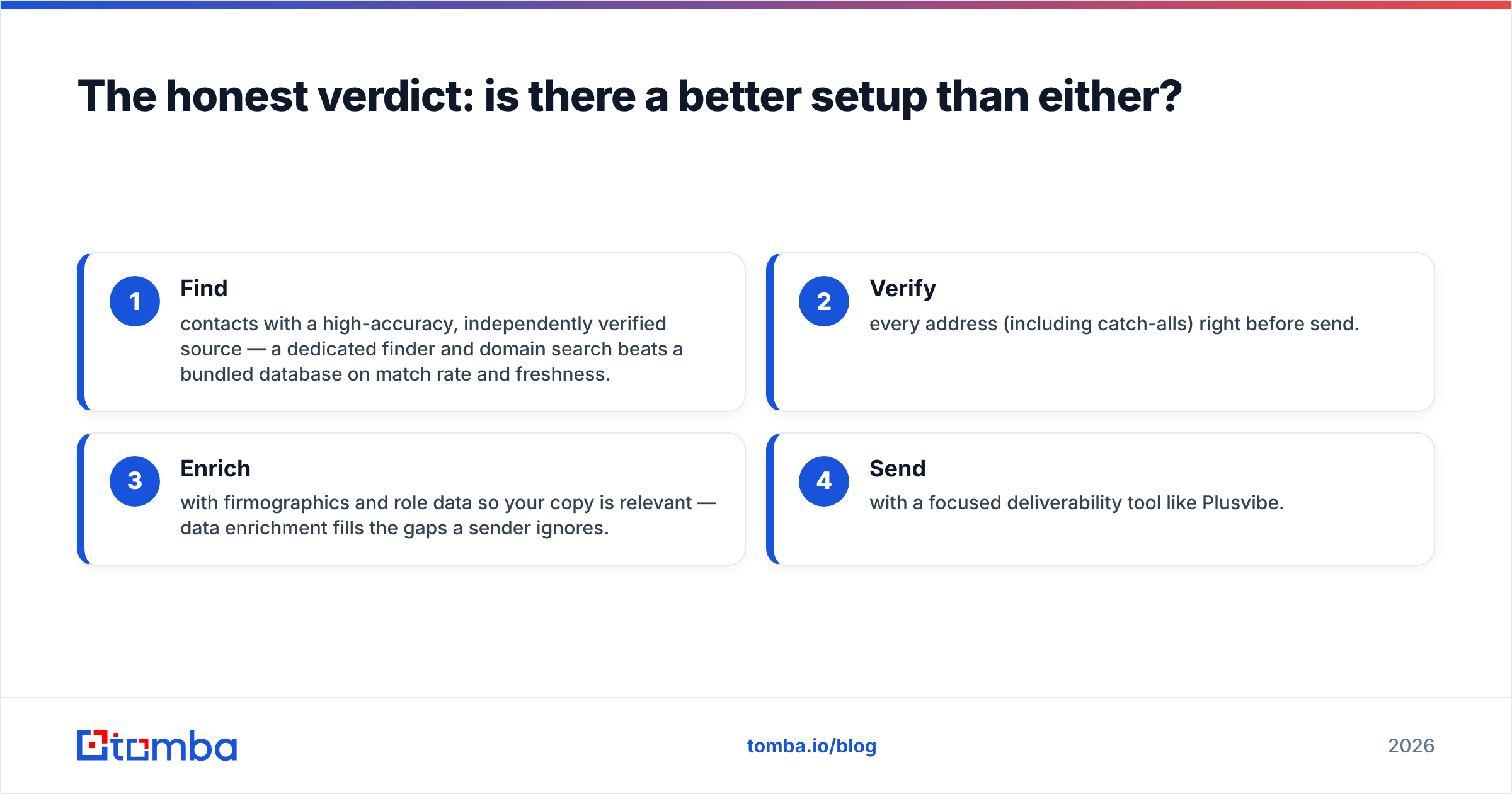 Diagram: The honest verdict: is there a better setup than either