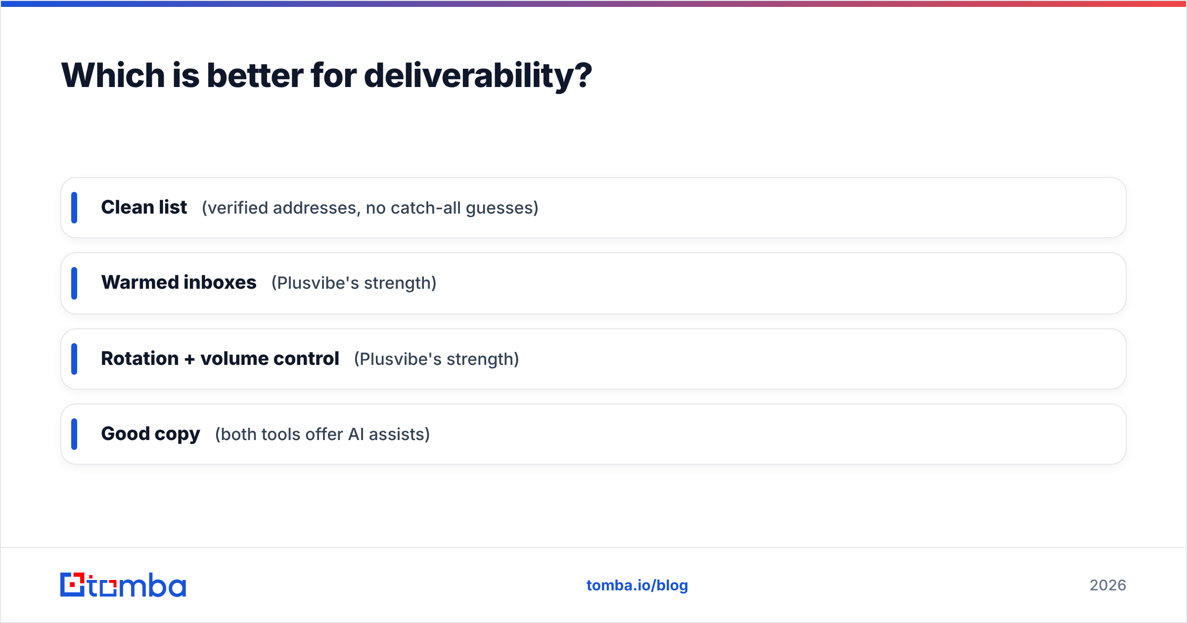 Diagram: Which is better for deliverability