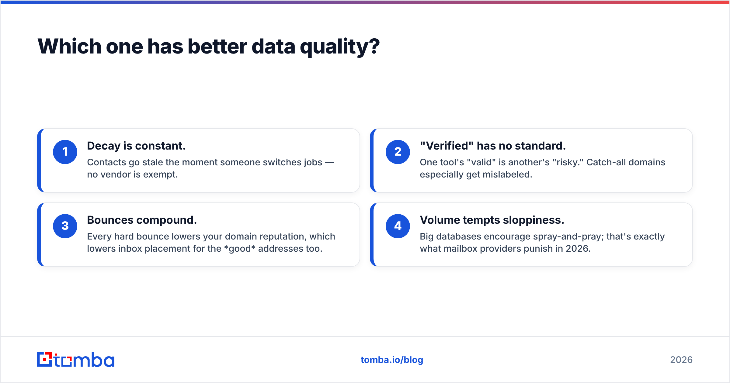 Diagram: Which one has better data quality