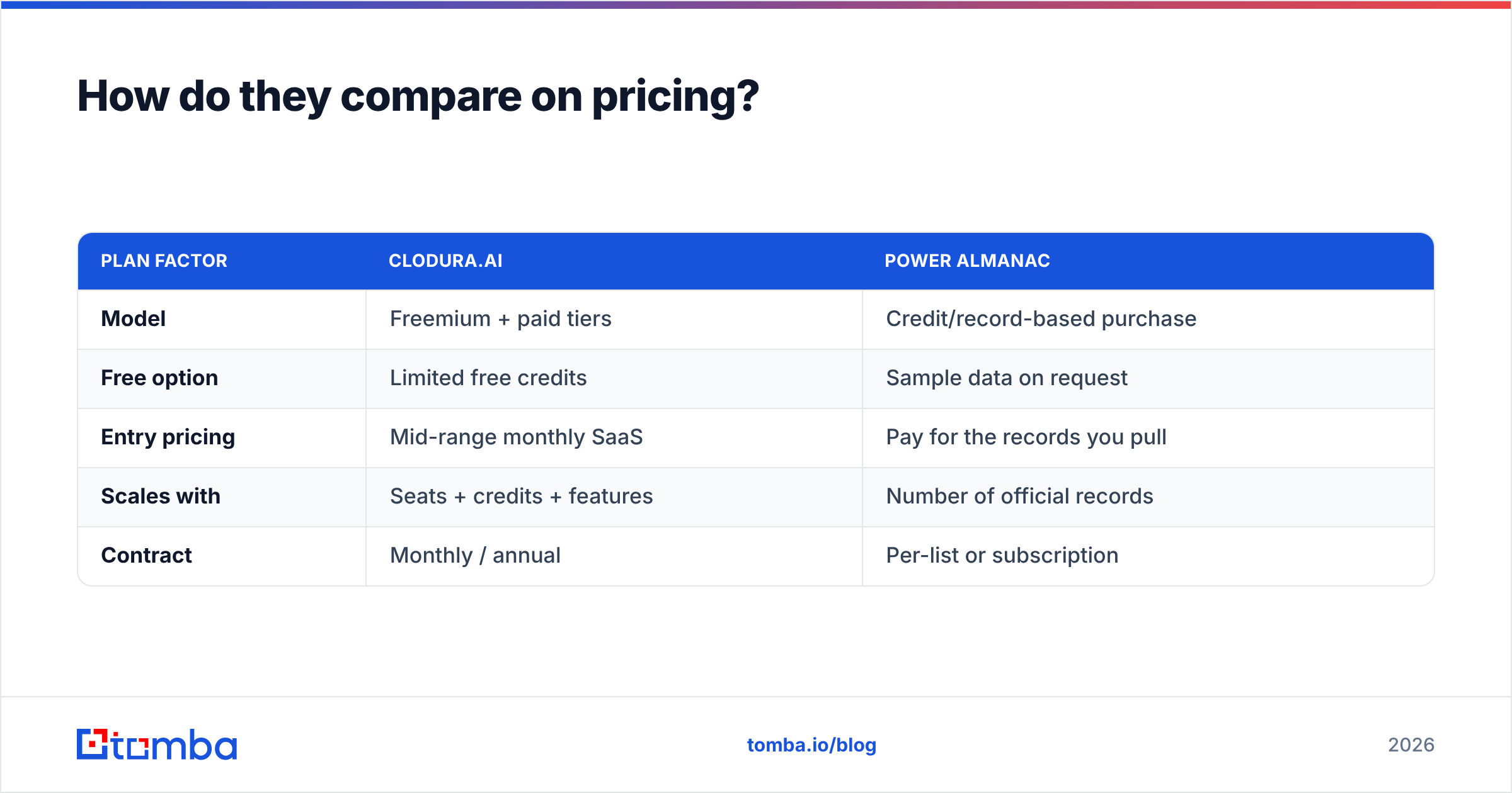 Diagram: How do they compare on pricing