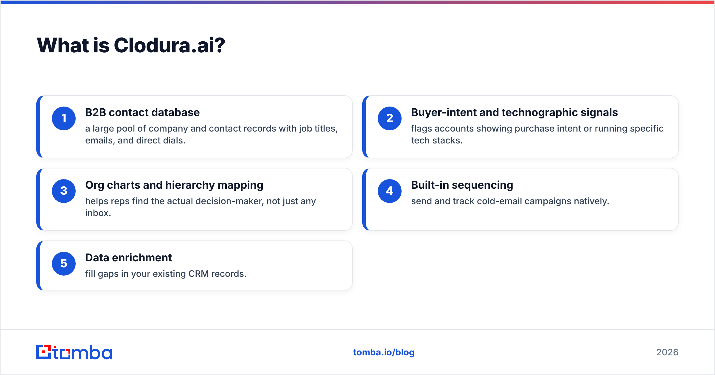 Diagram: What is Clodura.ai