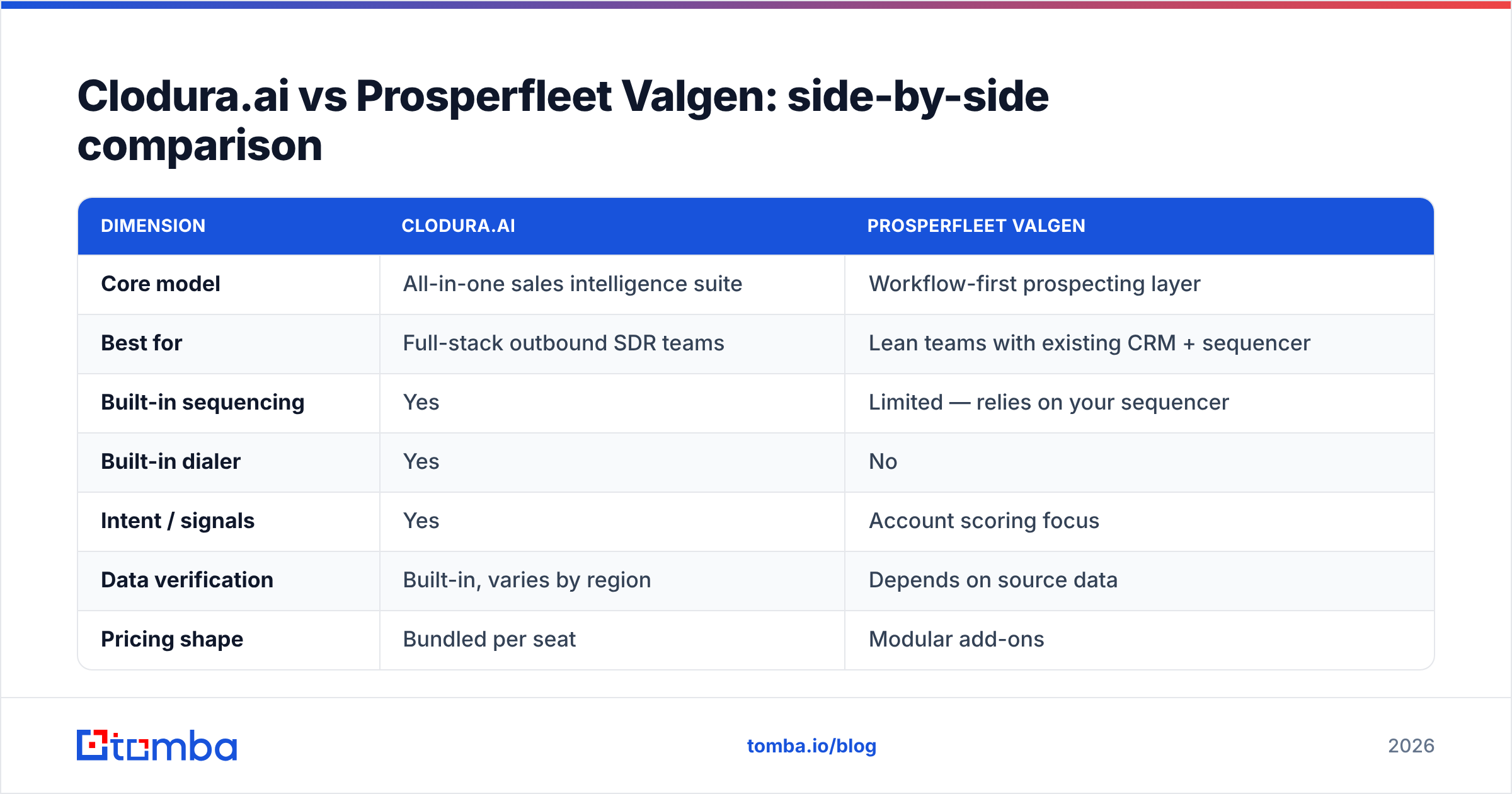 Diagram: cloduraai vs prosperfleet valgen side-by-side comparison