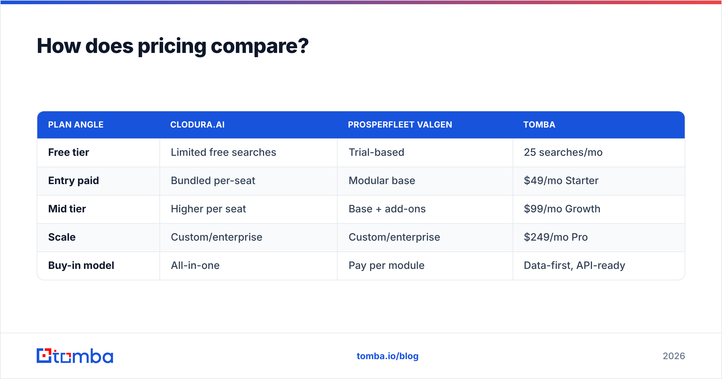 Diagram: How does pricing compare