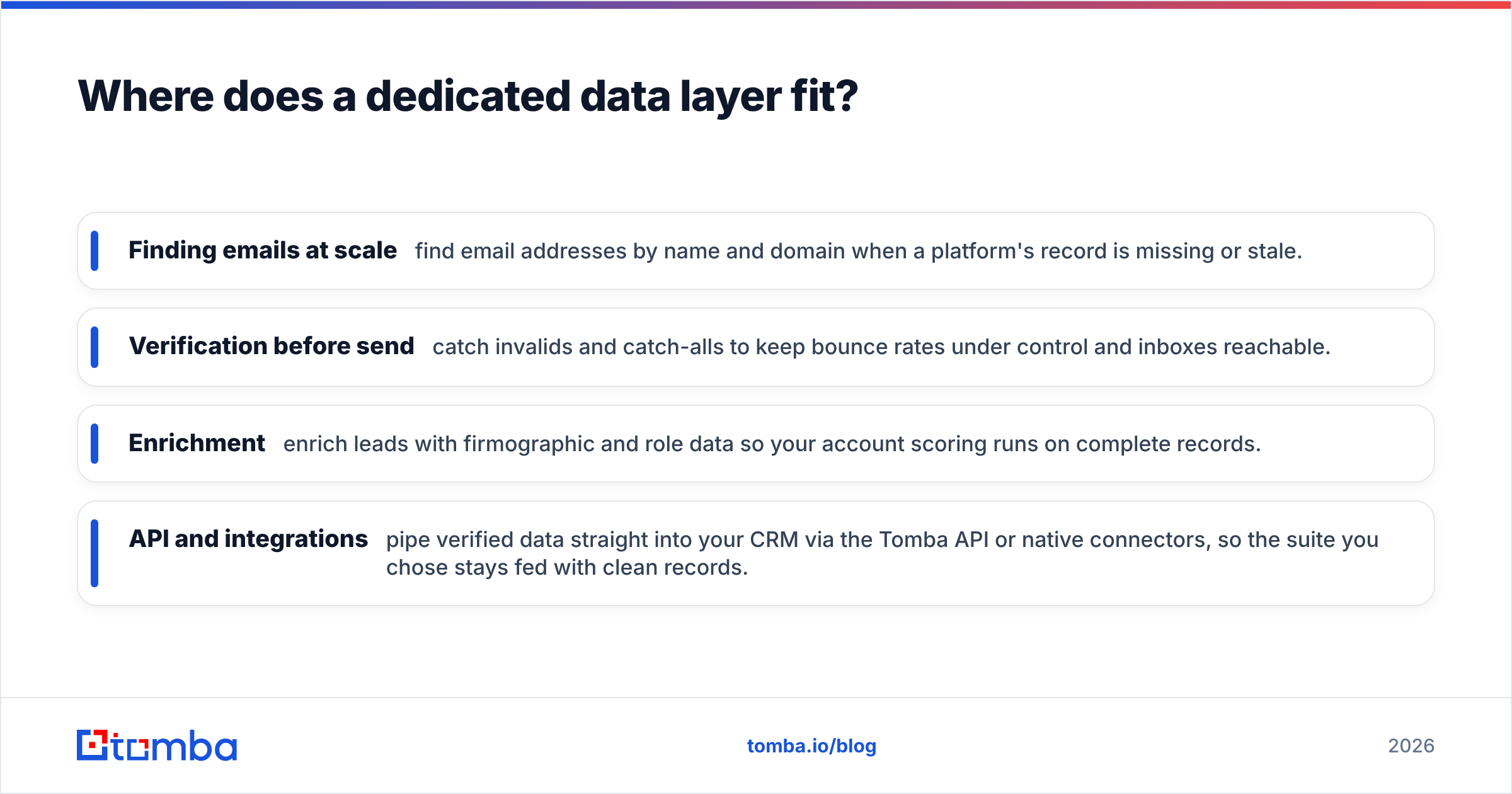 Diagram: Where does a dedicated data layer fit