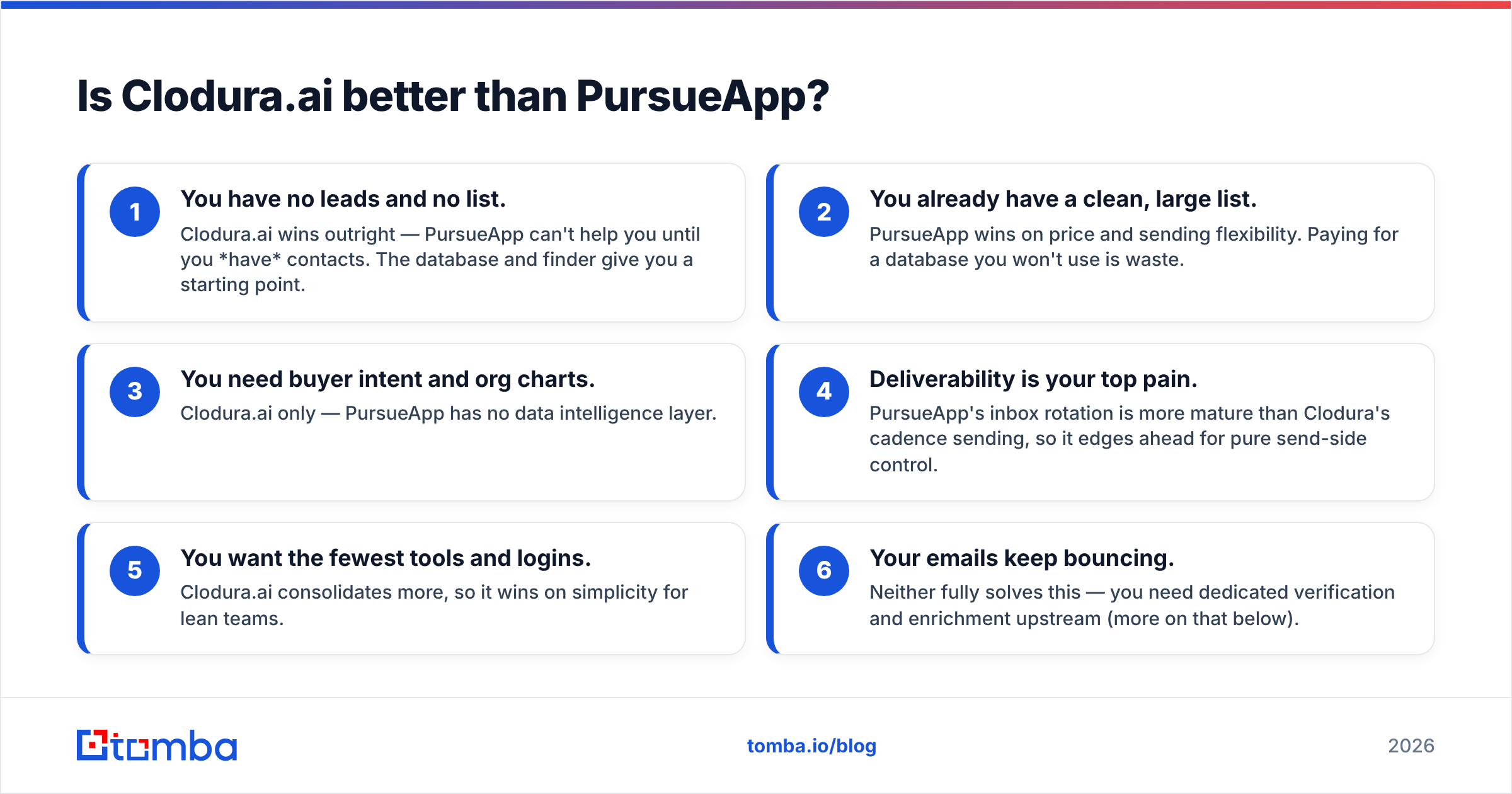 Diagram: Is Clodura.ai better than PursueApp