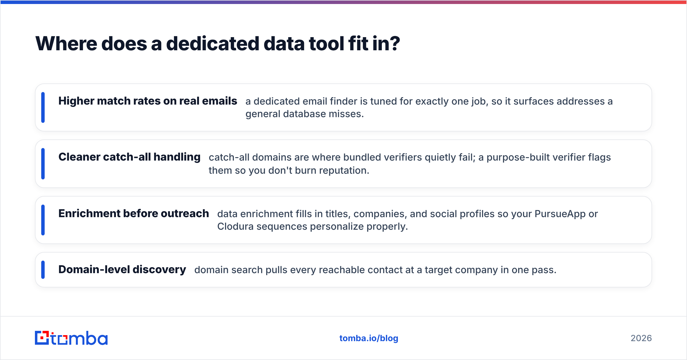 Diagram: Where does a dedicated data tool fit in