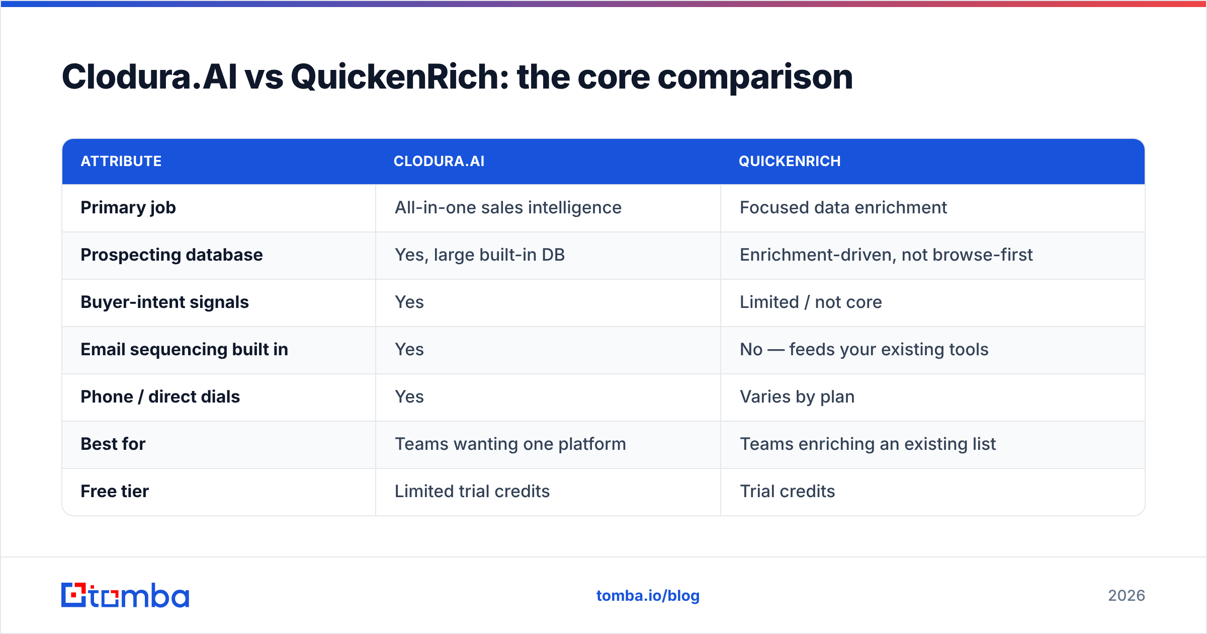 CloduraAI vs QuickenRich: the core comparison diagram