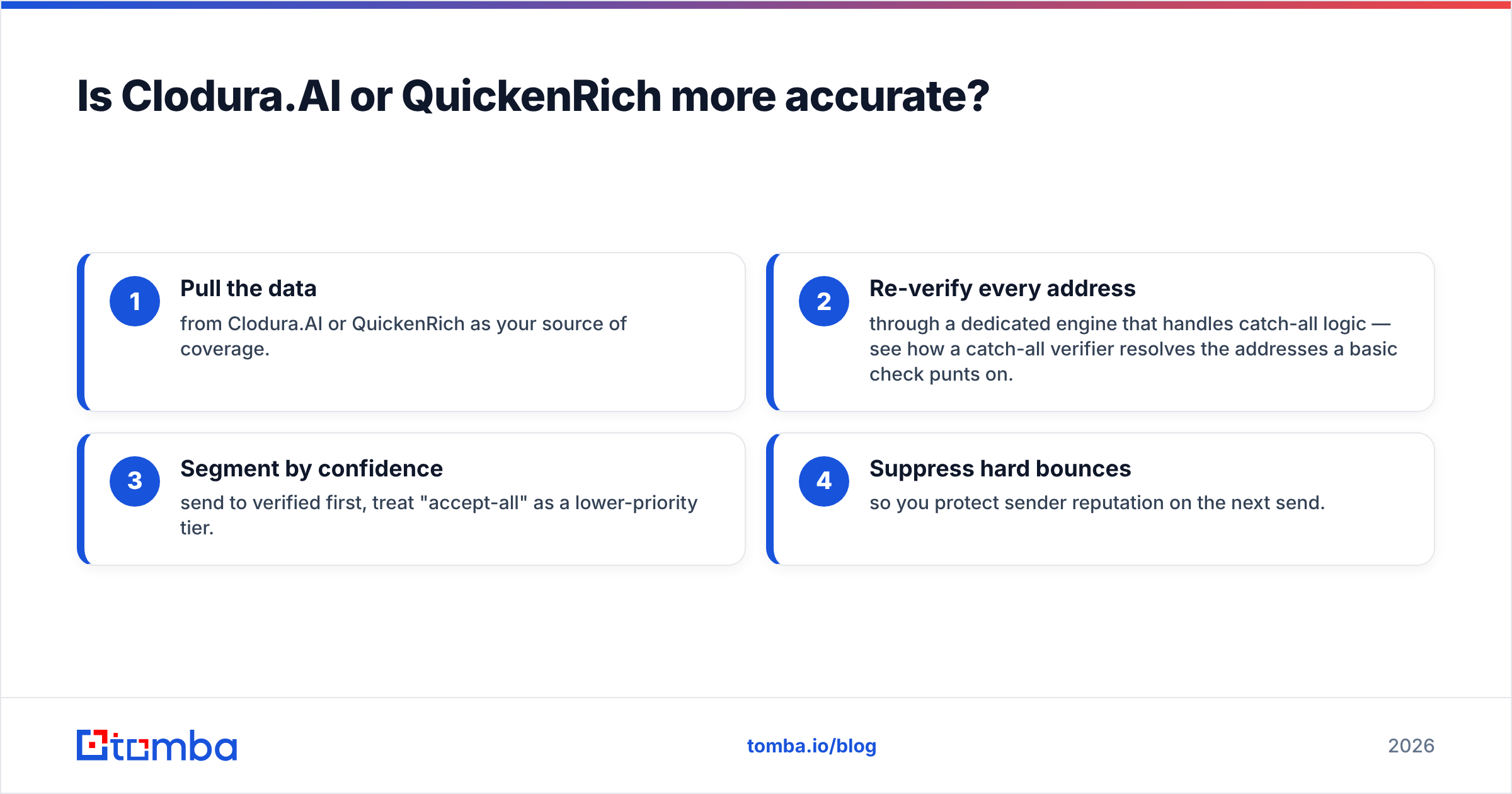 Diagram: Is Clodura.AI or QuickenRich more accurate
