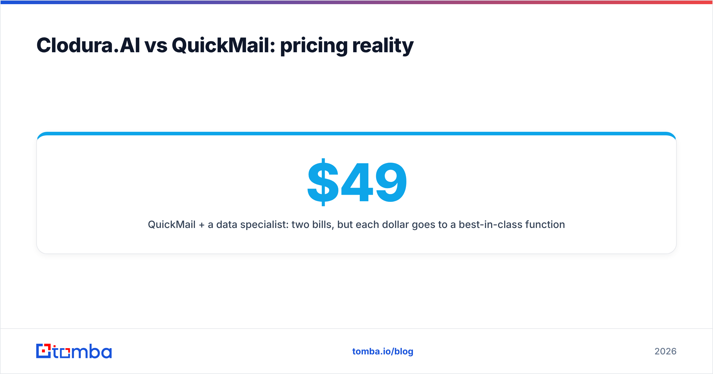 Diagram: CloduraAI vs QuickMail pricing reality