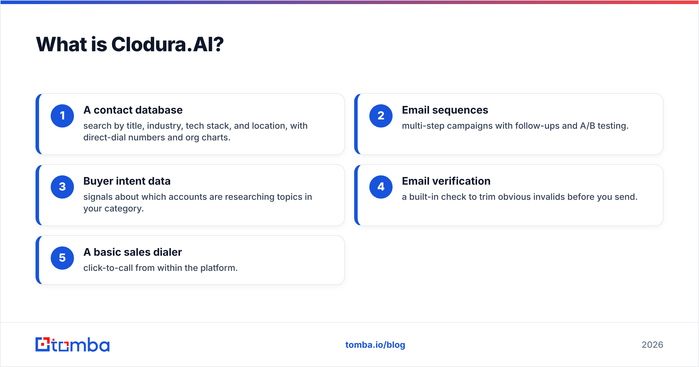 Diagram: What is Clodura.AI