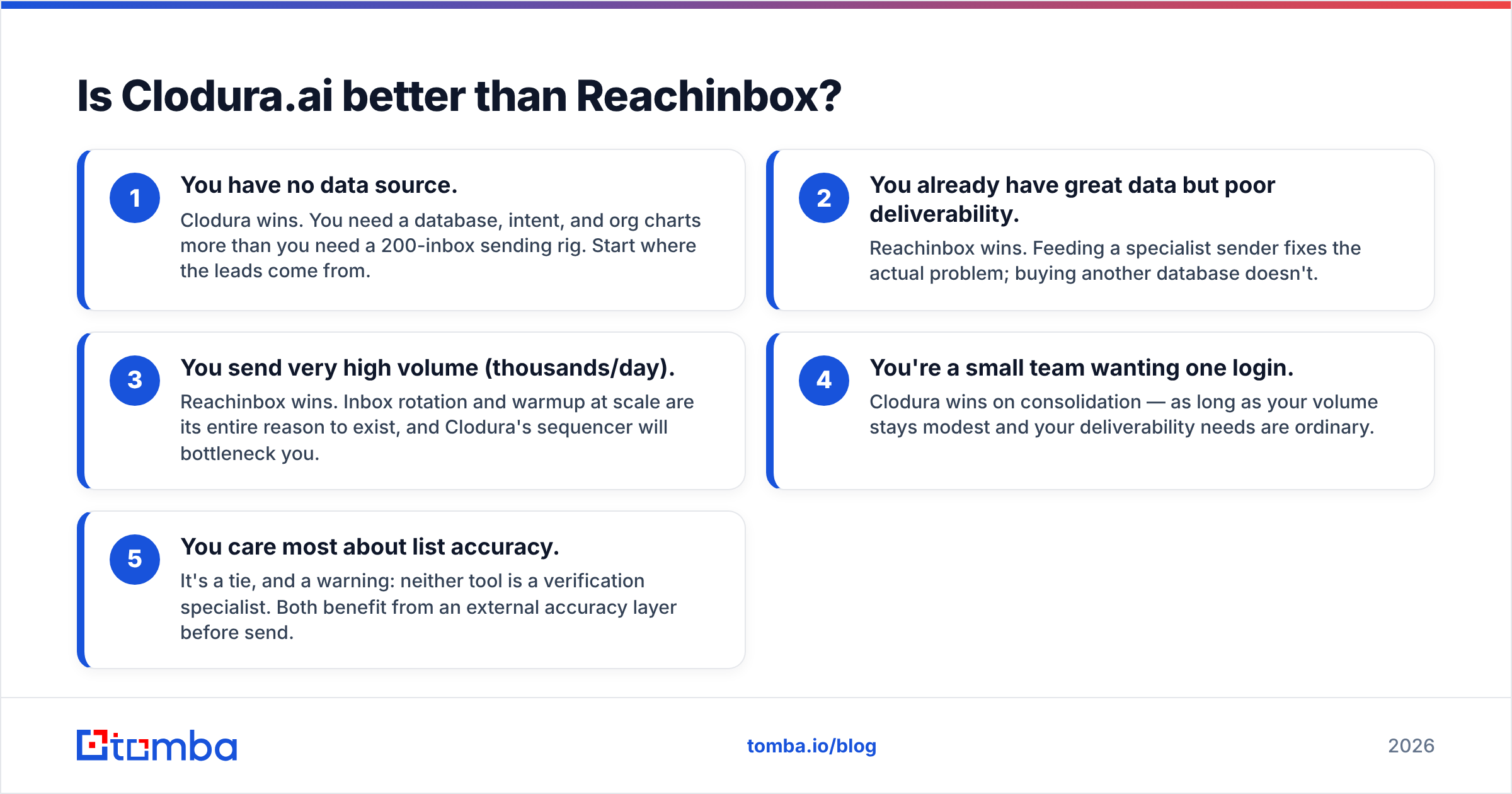 Diagram: Is Clodura.ai better than Reachinbox