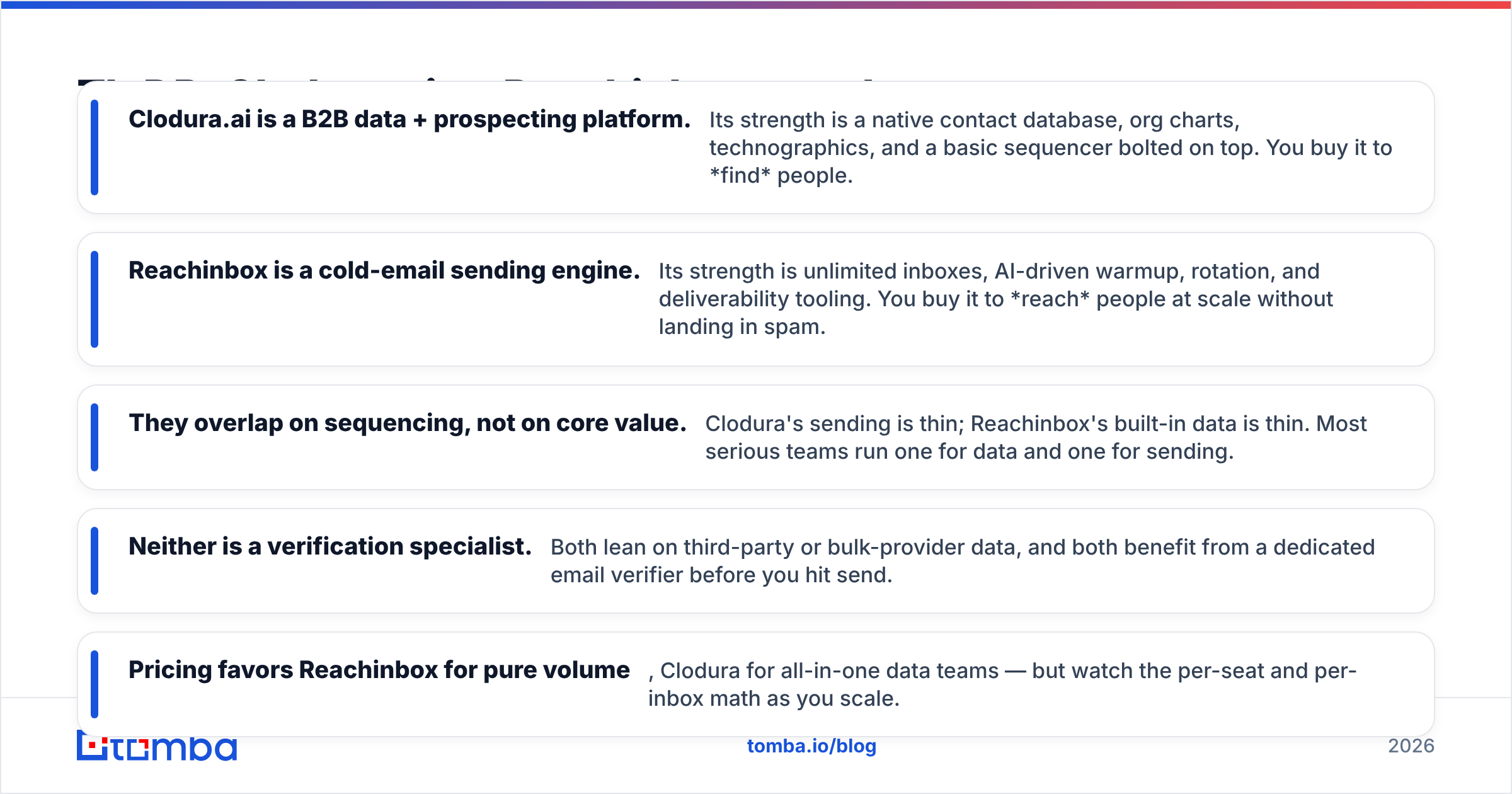Diagram: TL;DR: Clodura.ai vs Reachinbox at a glance