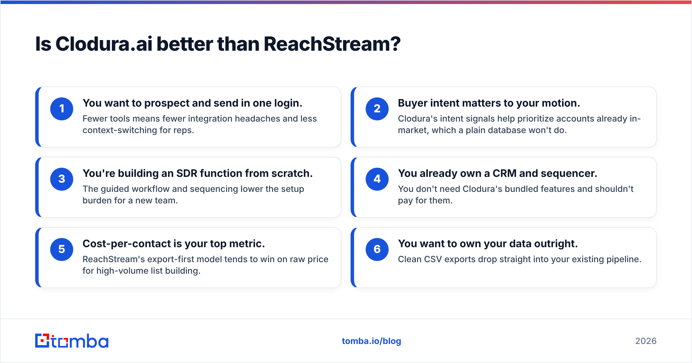 Diagram: Is Clodura.ai better than ReachStream