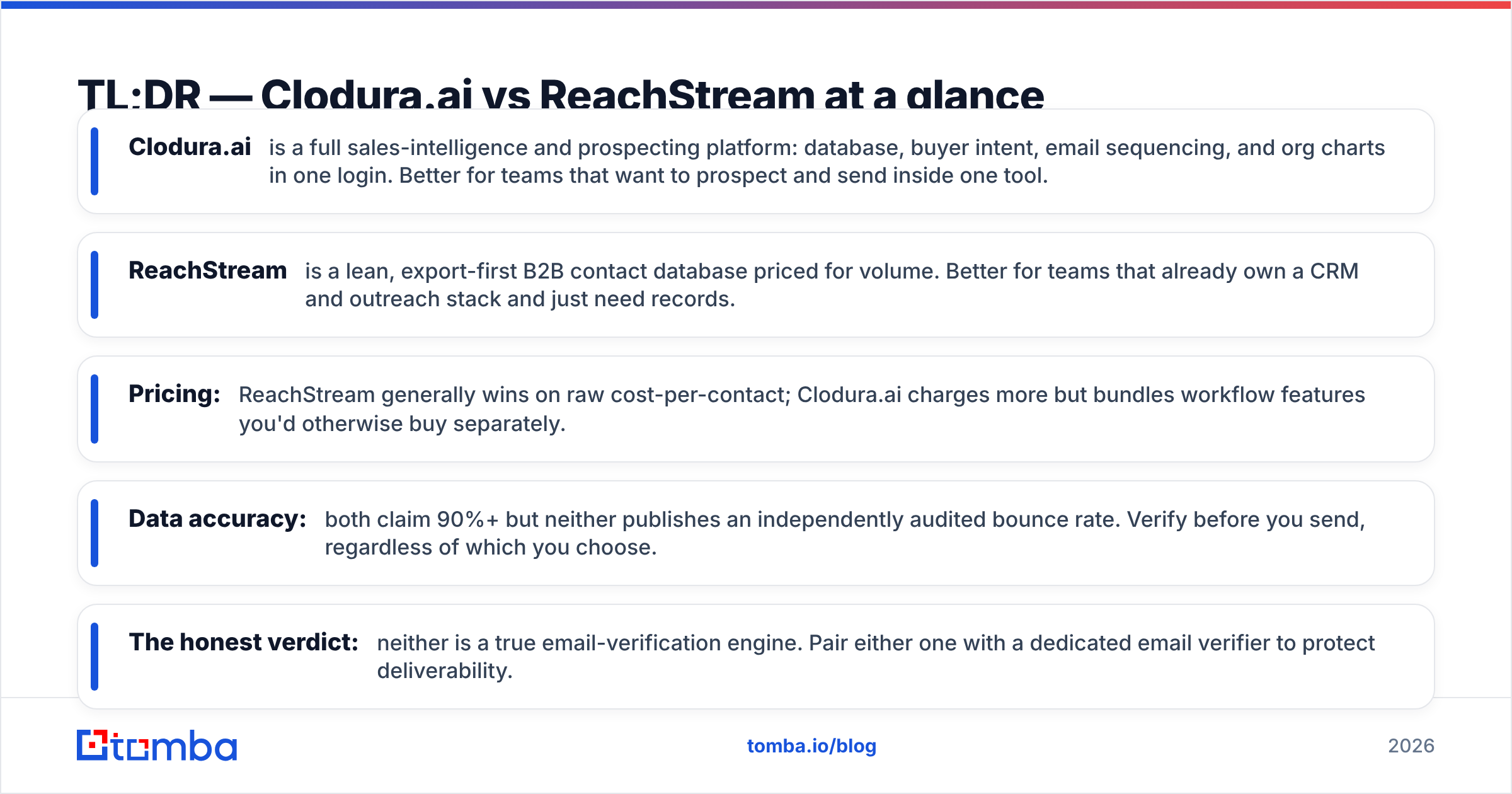 Diagram: TL;DR — Clodura.ai vs ReachStream at a glance
