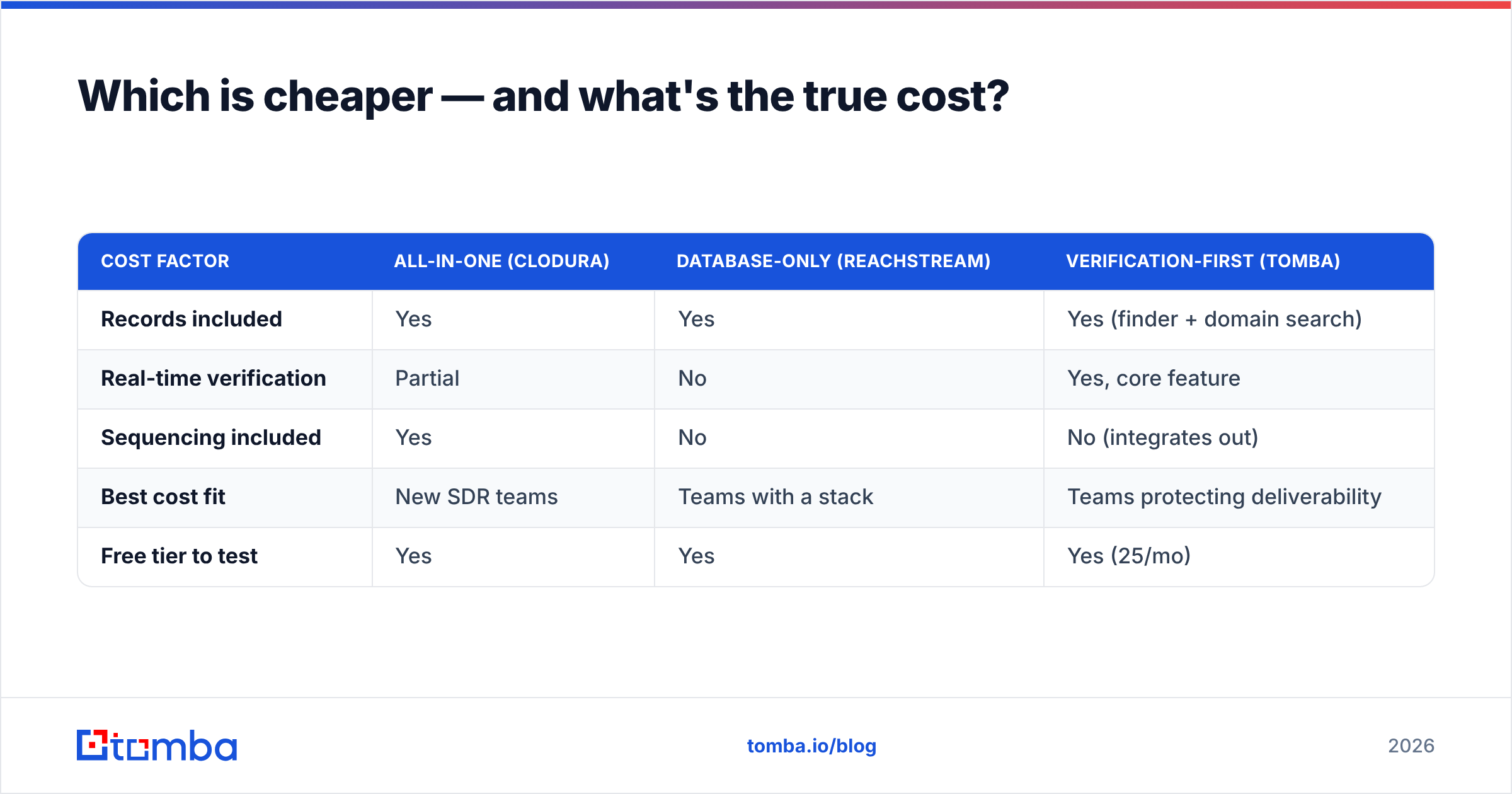 Diagram: Which is cheaper — and what's the true cost