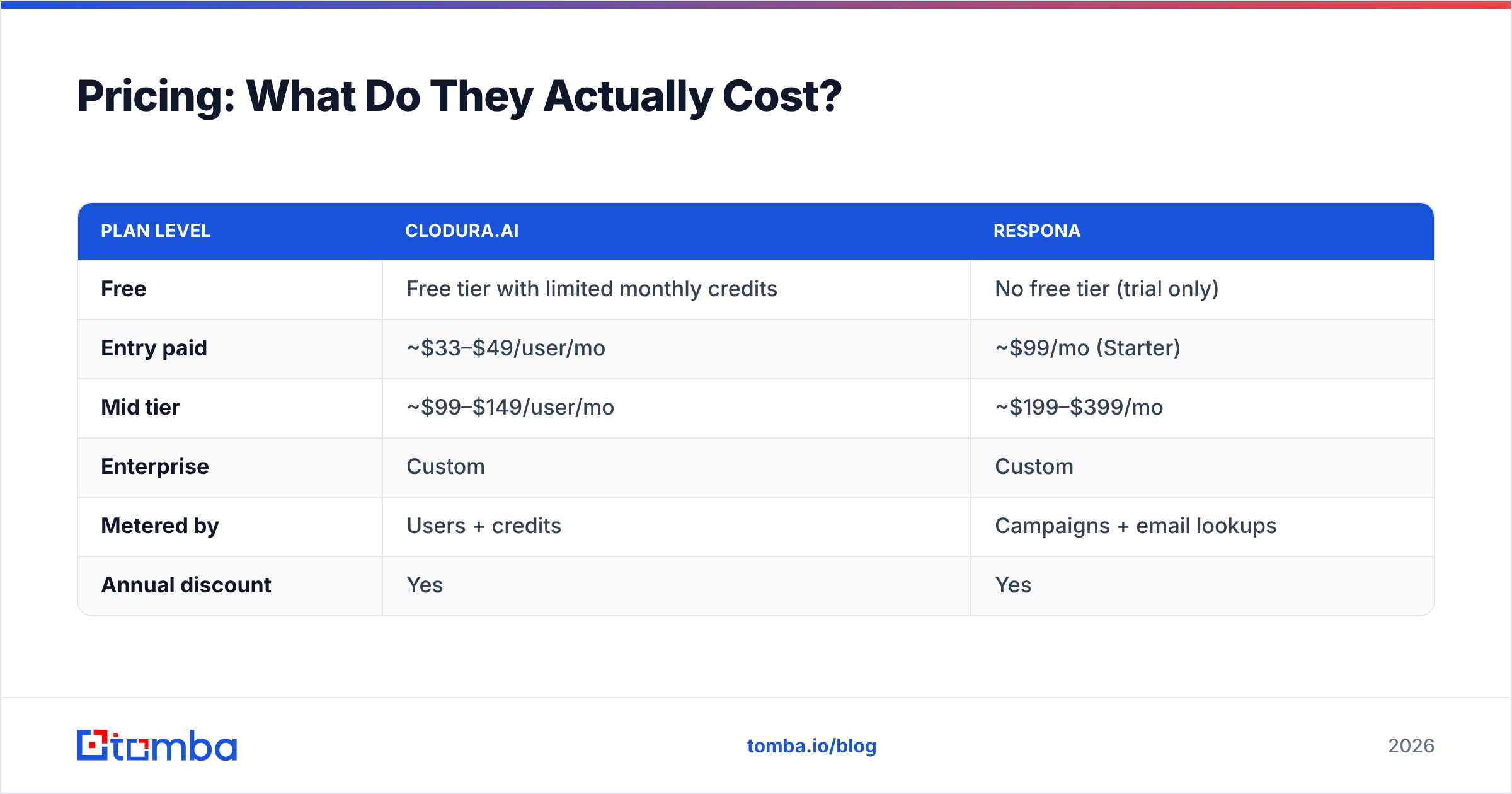 Diagram: Pricing: What Do They Actually Cost